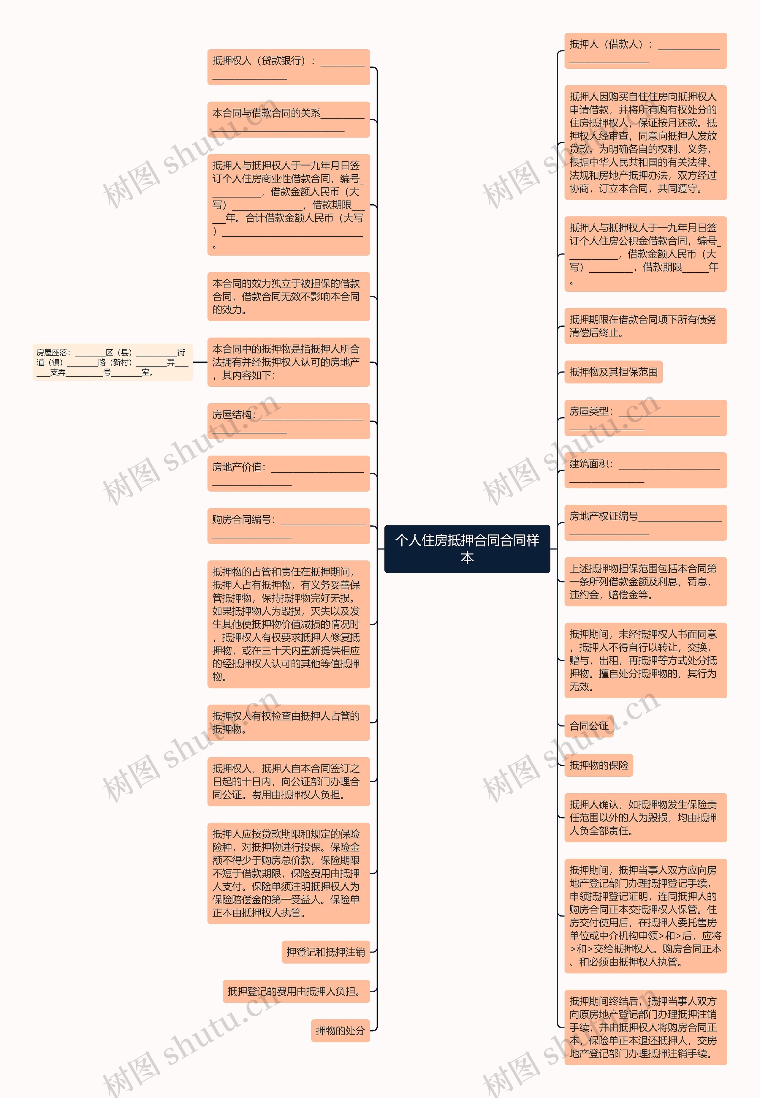 个人住房抵押合同合同样本思维导图