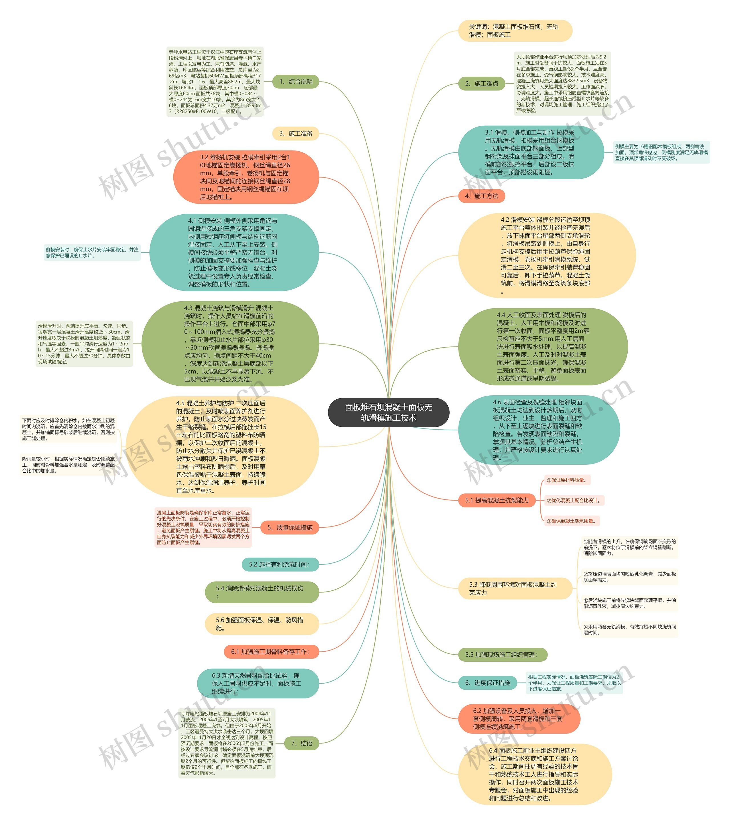 面板堆石坝混凝土面板无轨滑模施工技术思维导图