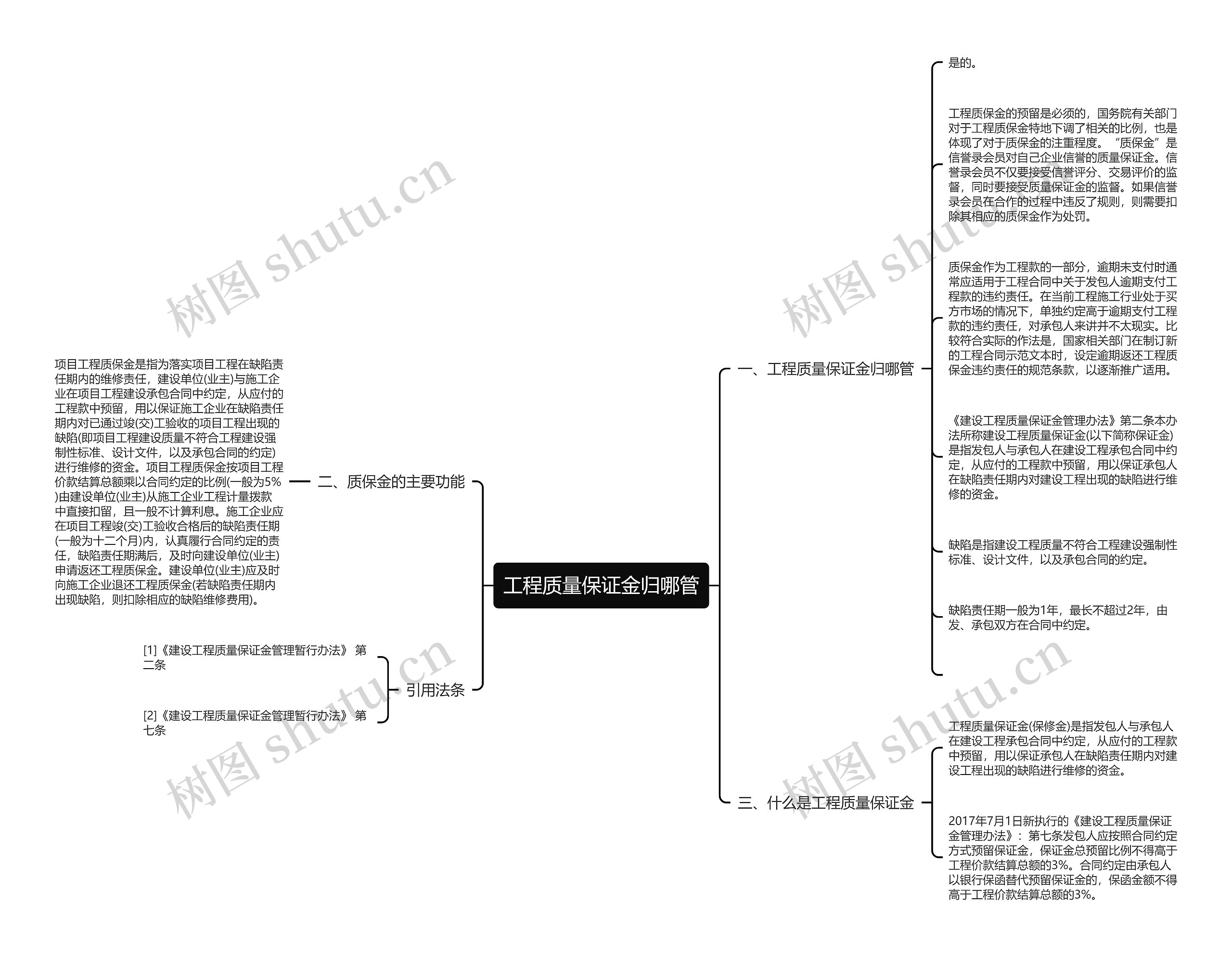 工程质量保证金归哪管思维导图