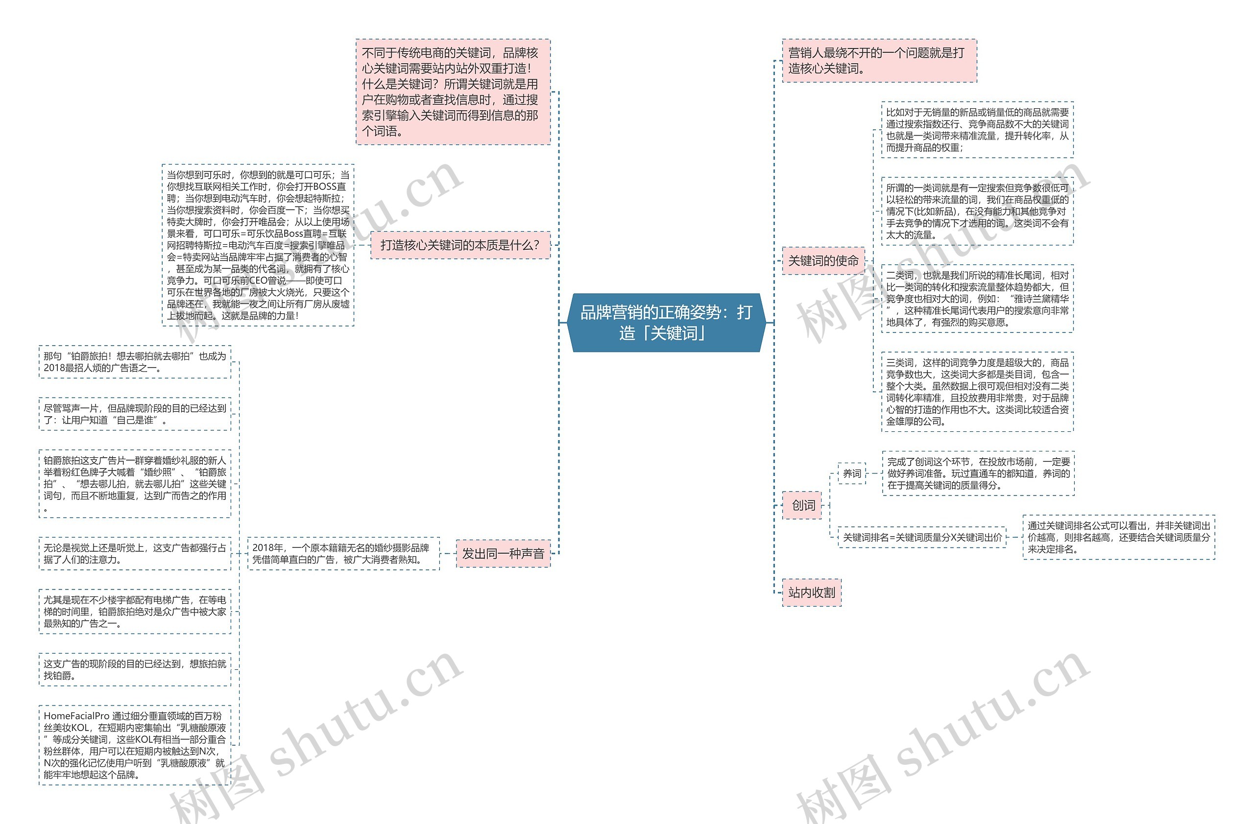 品牌营销的正确姿势:打造「关键词」 品牌营销的正确姿势:打造「关键词」