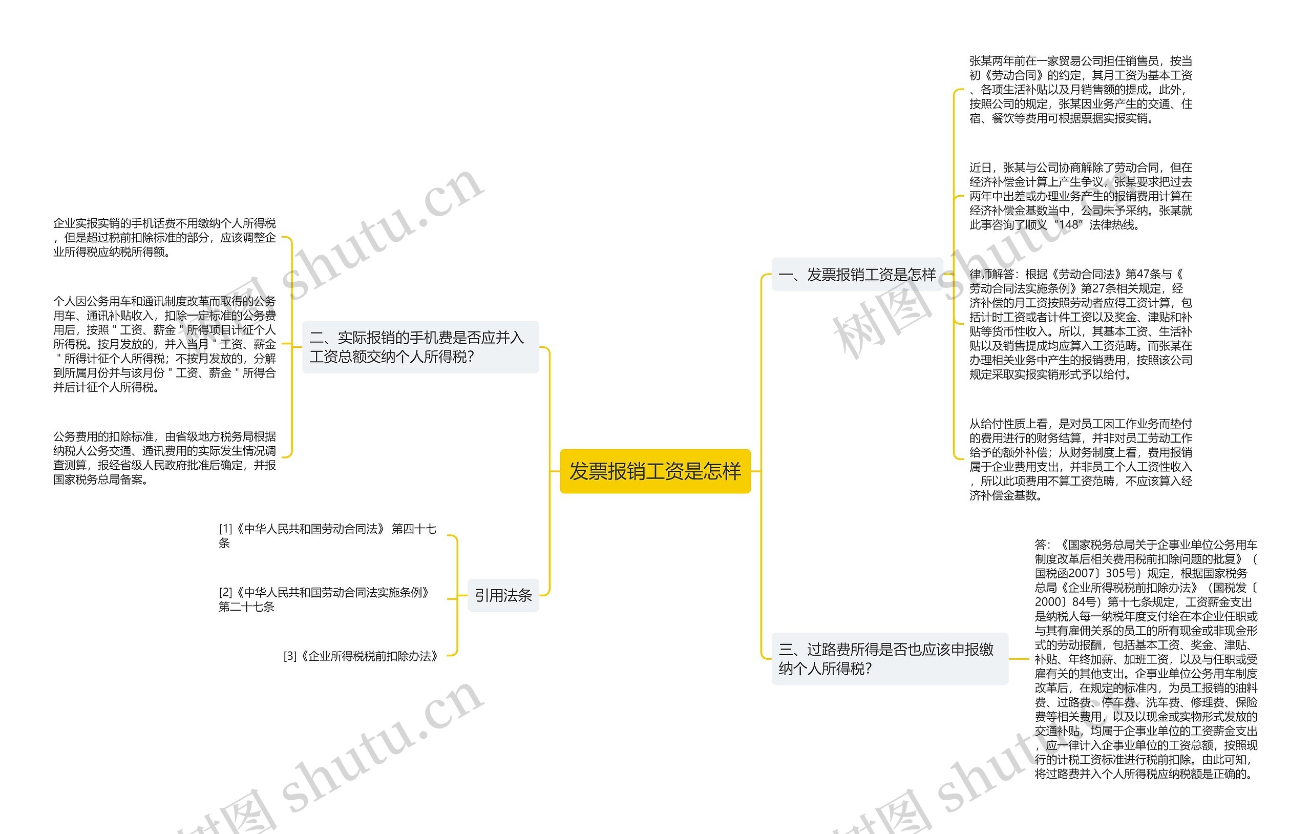 发票报销工资是怎样思维导图