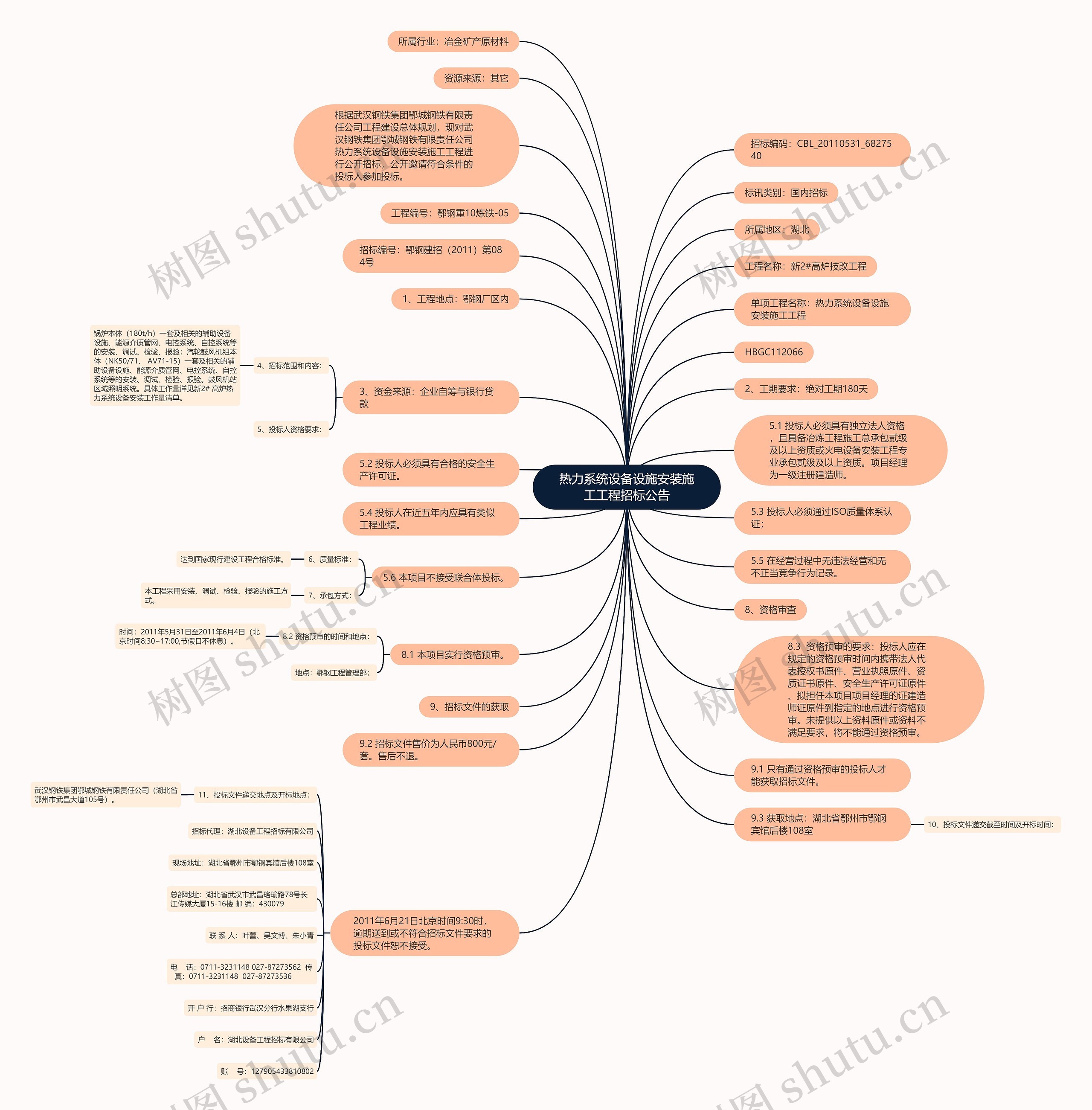 热力系统设备设施安装施工工程招标公告思维导图