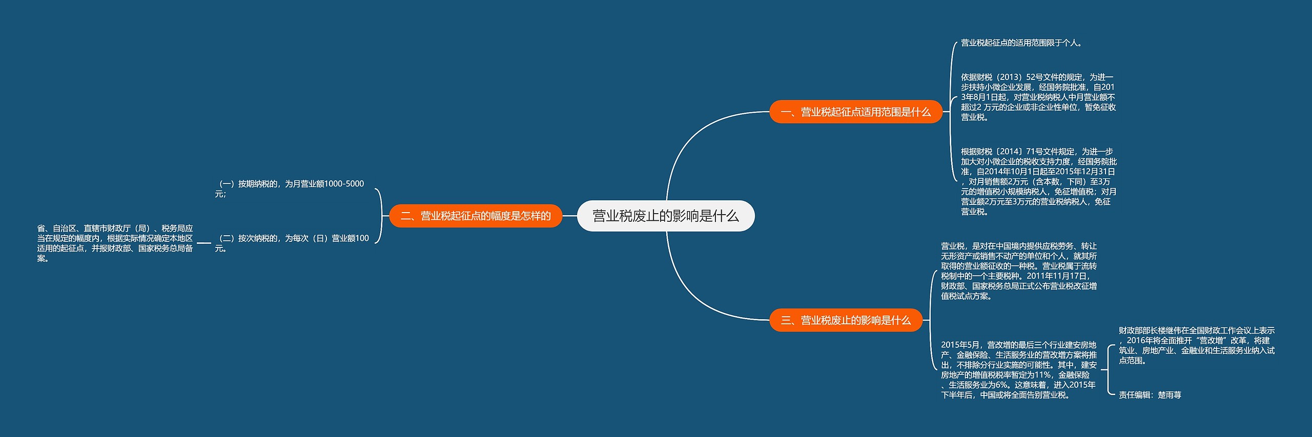 营业税废止的影响是什么思维导图