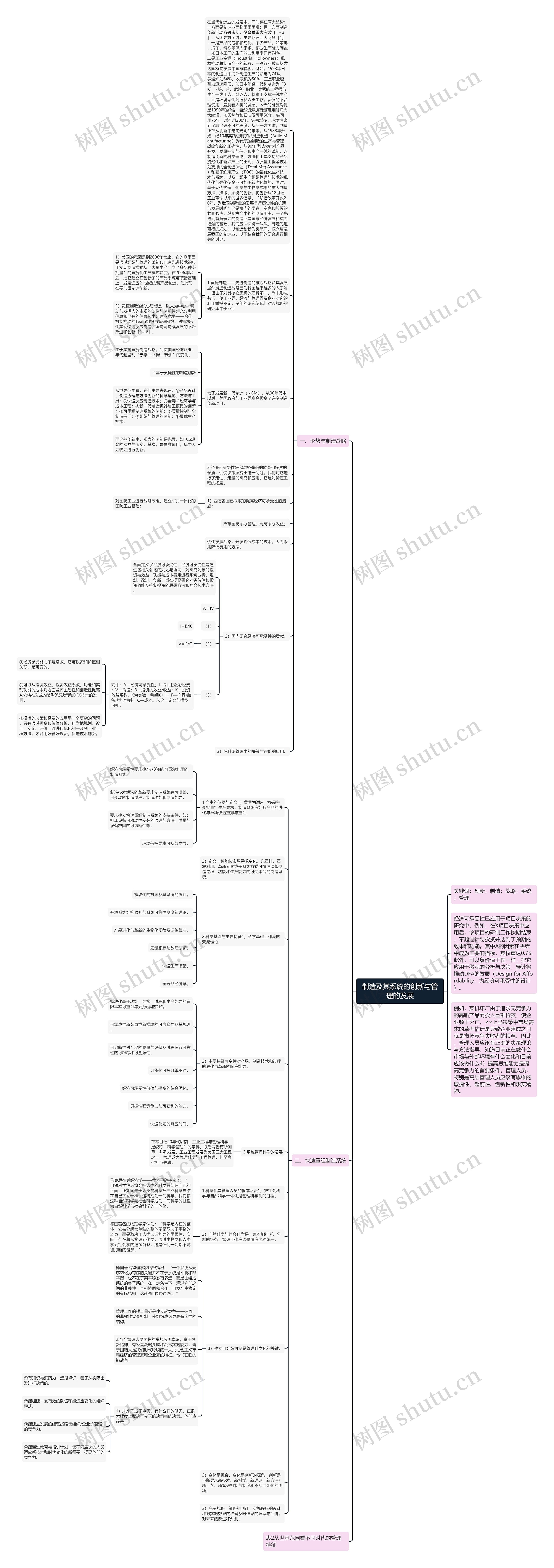 制造及其系统的创新与管理的发展思维导图