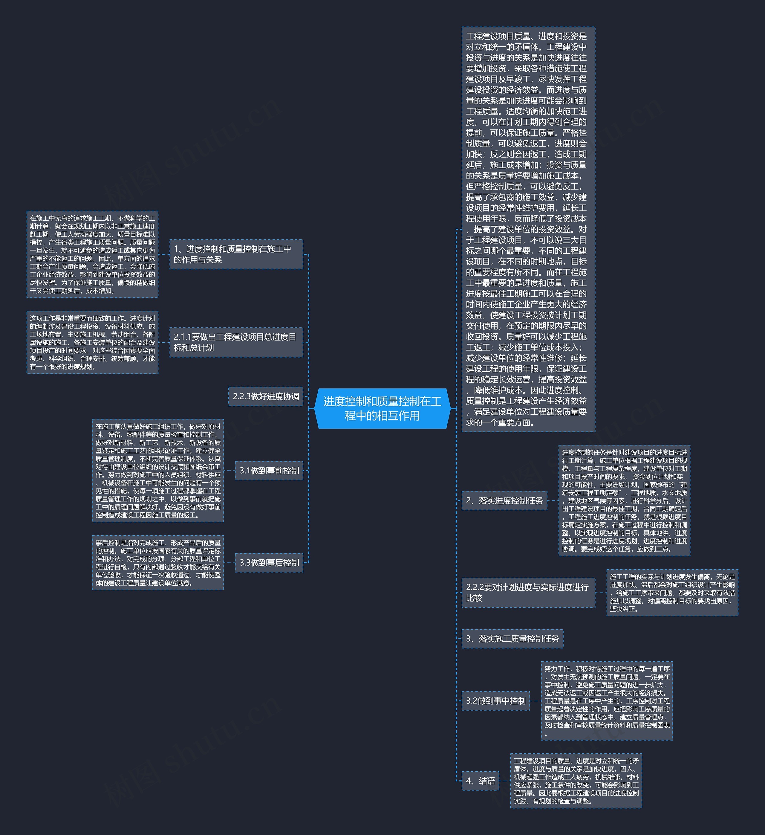 进度控制和质量控制在工程中的相互作用思维导图