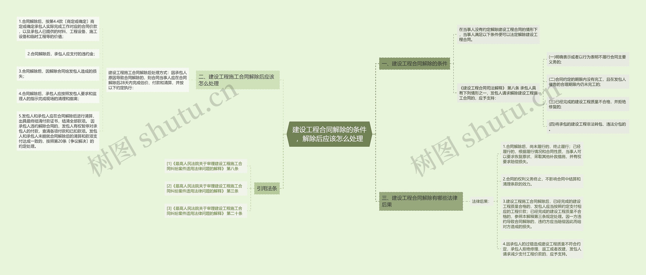建设工程合同解除的条件,解除后应该怎么处理 建设工程合同解除的条件,解除后应该怎么处理