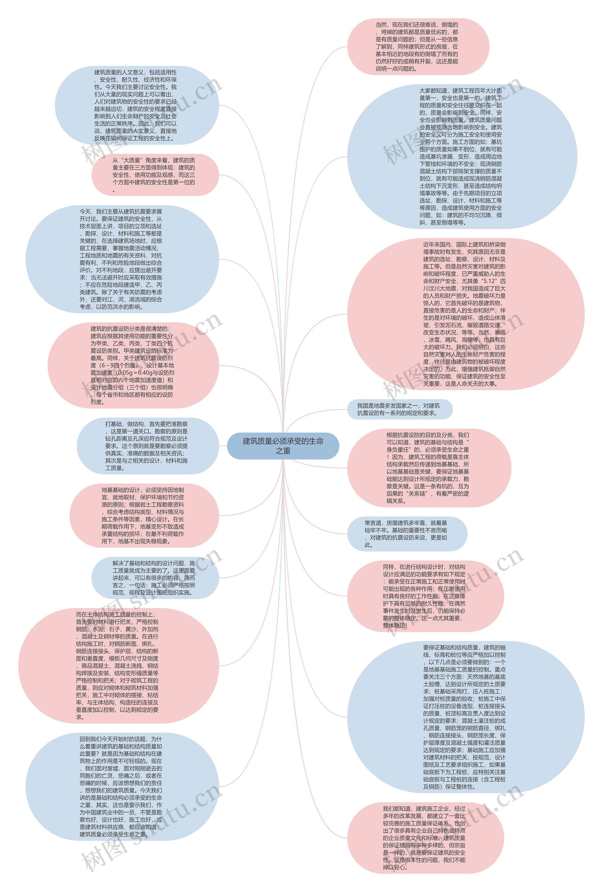 建筑质量必须承受的生命之重思维导图