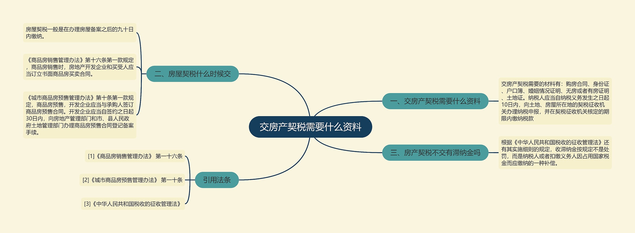 交房产契税需要什么资料