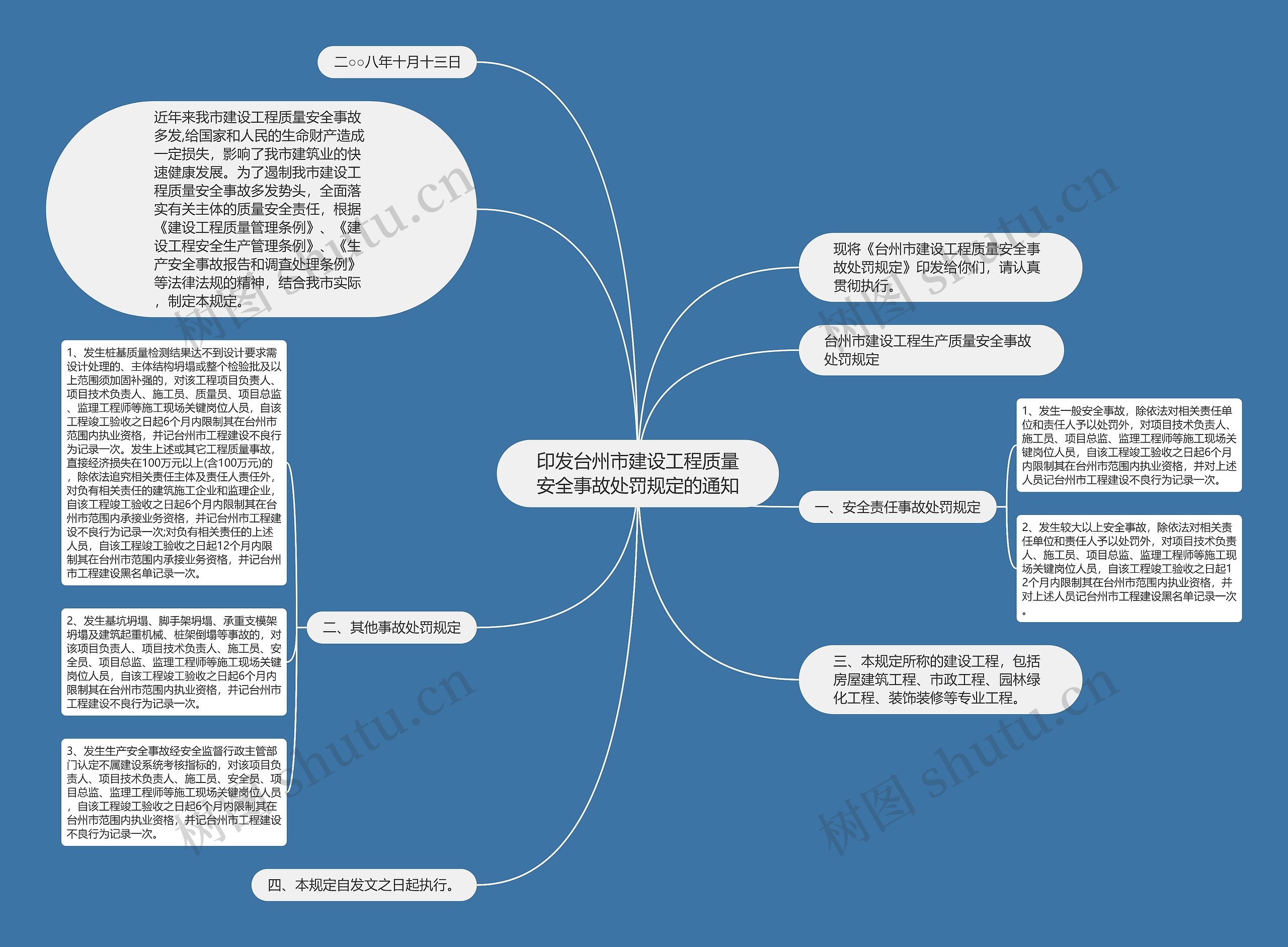 印发台州市建设工程质量安全事故处罚规定的通知思维导图