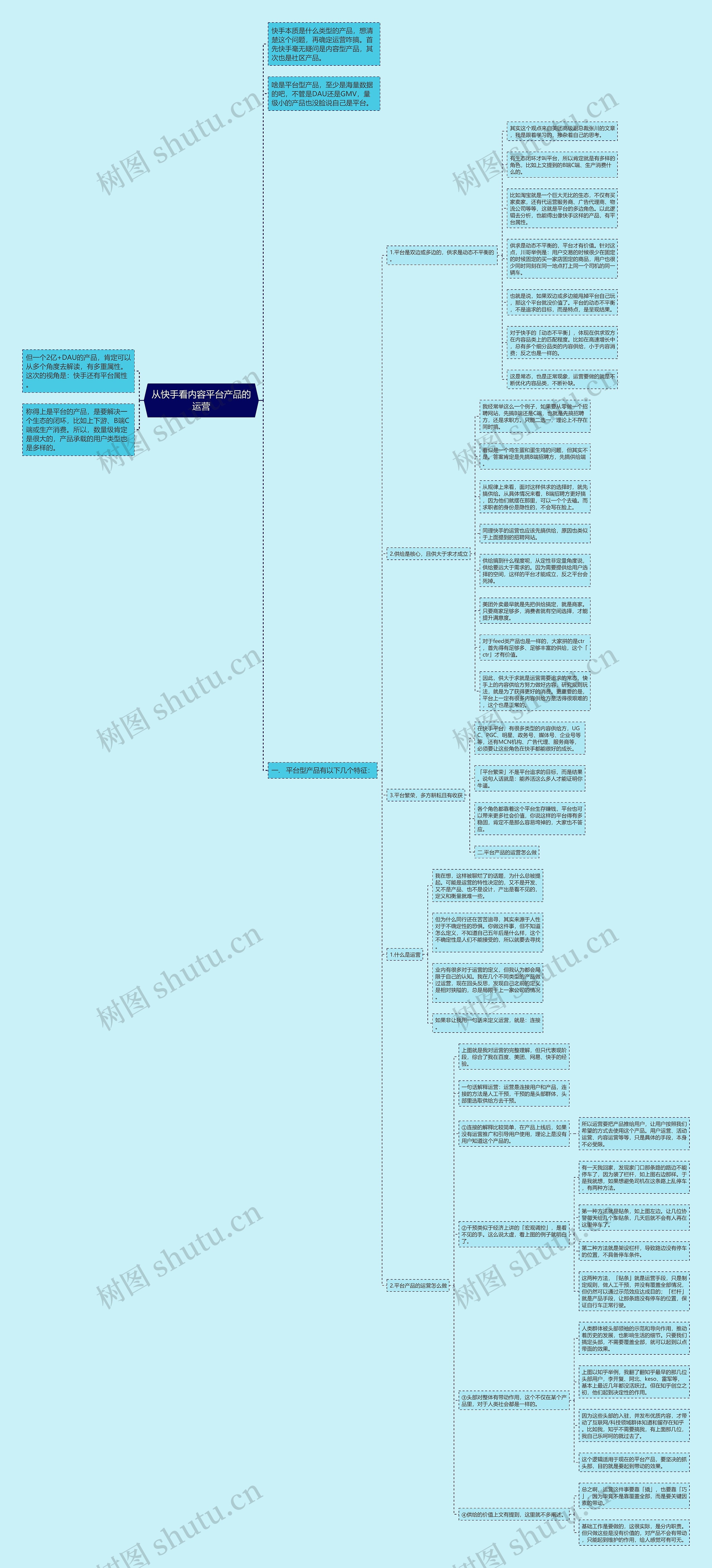 从快手看内容平台产品的运营思维导图