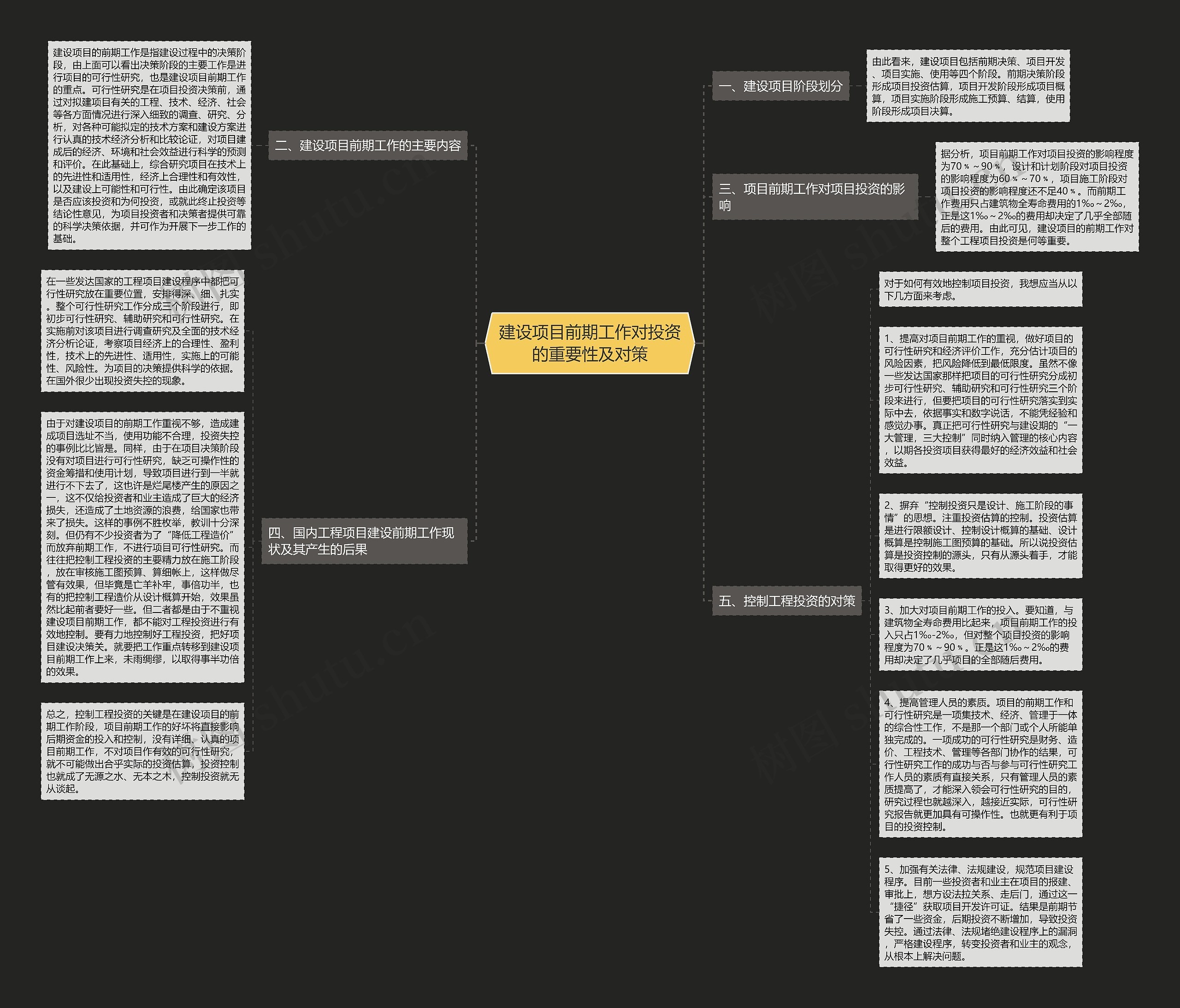 建设项目前期工作对投资的重要性及对策思维导图