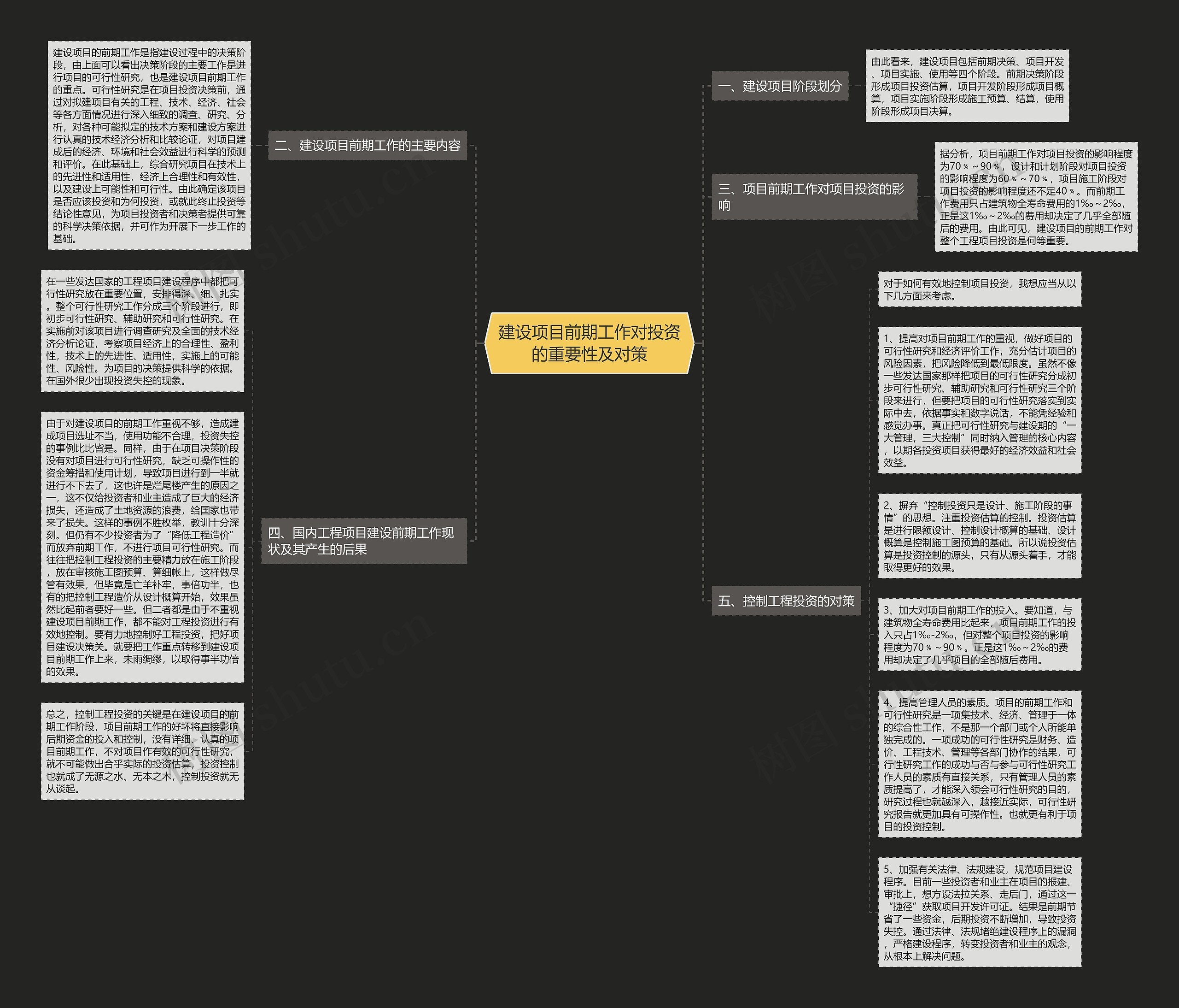 建设项目前期工作对投资的重要性及对策思维导图高清图 建设项目前期工作对投资的重要性及对策思维导图