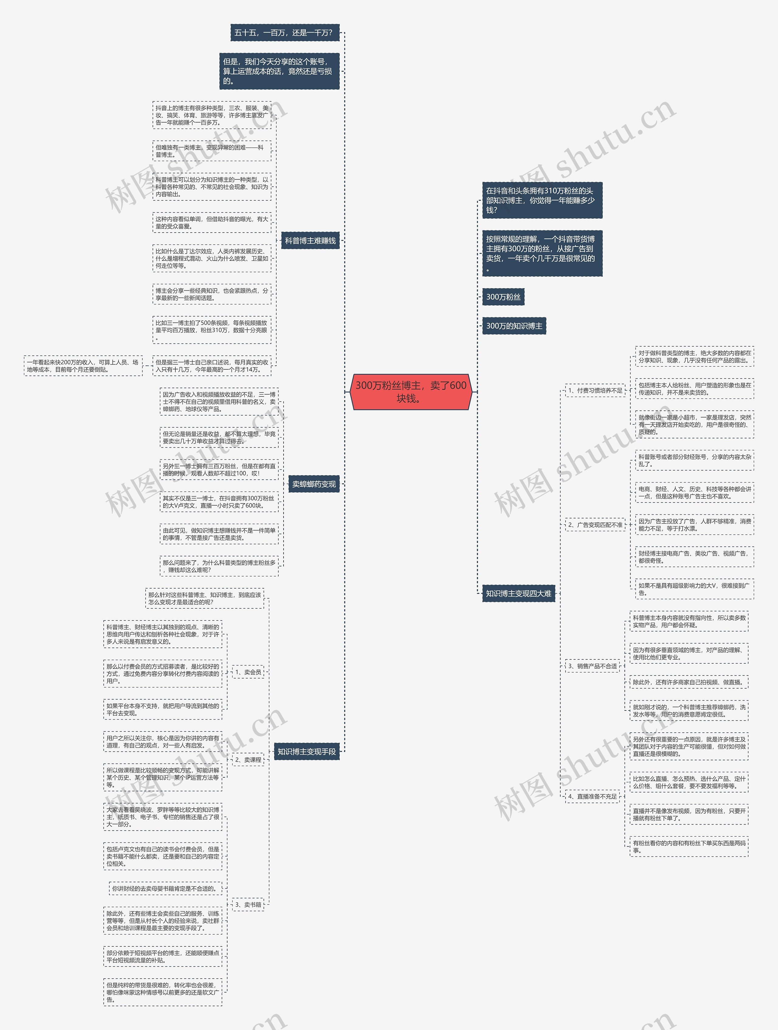 300万粉丝博主,卖了600块钱。 300万粉丝博主,卖了600块钱。