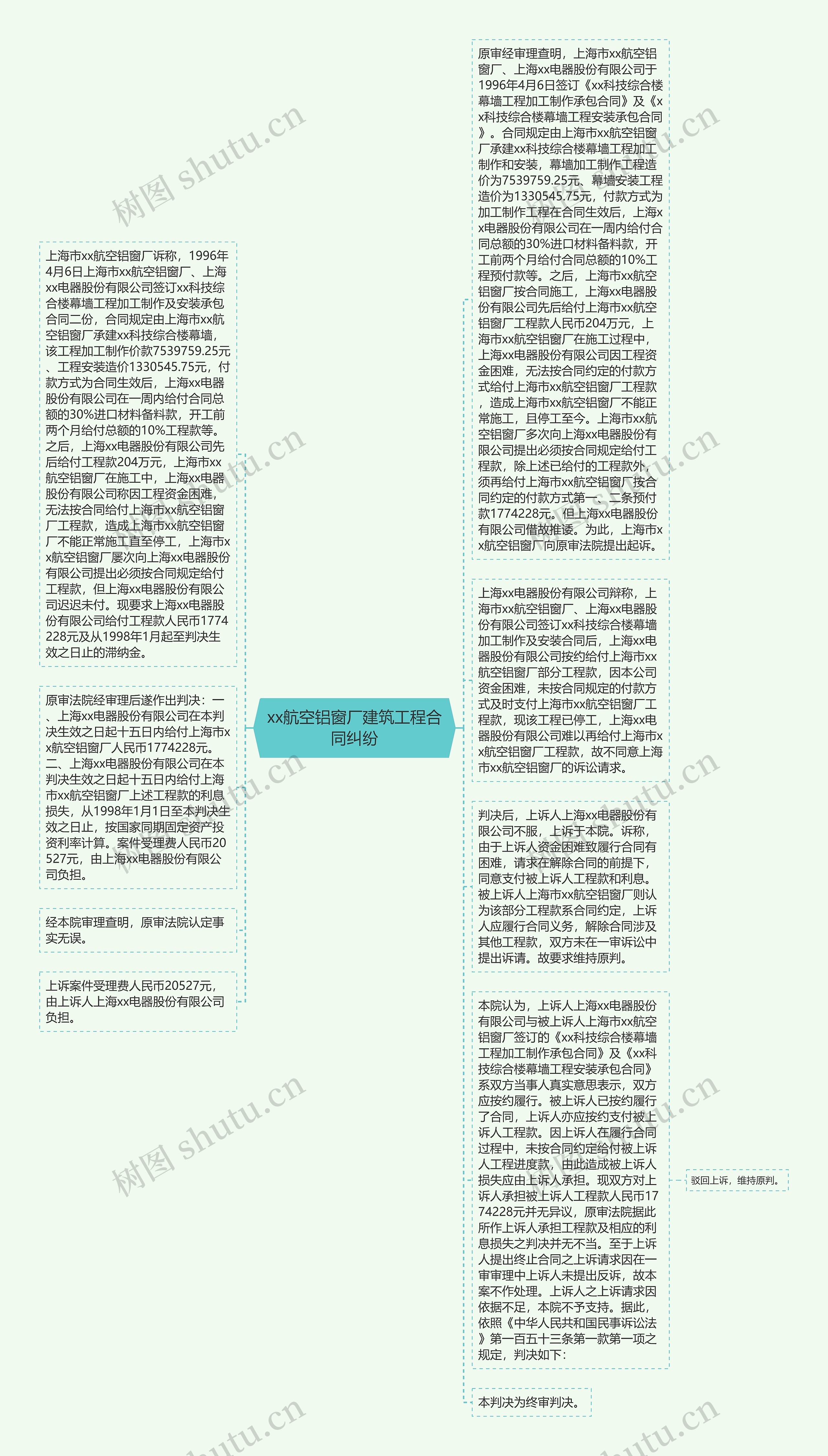 xx航空铝窗厂建筑工程合同纠纷思维导图