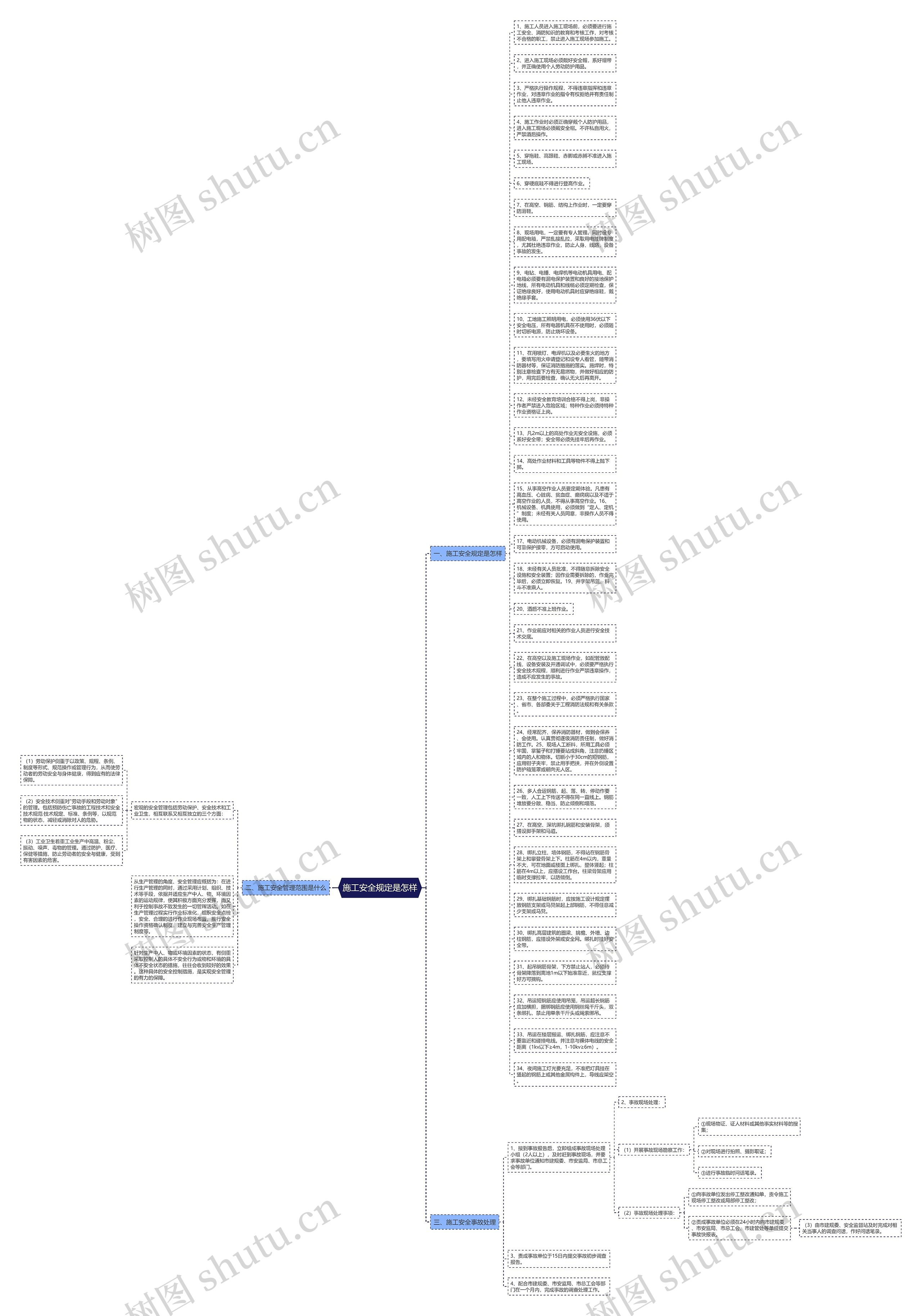 施工安全规定是怎样思维导图