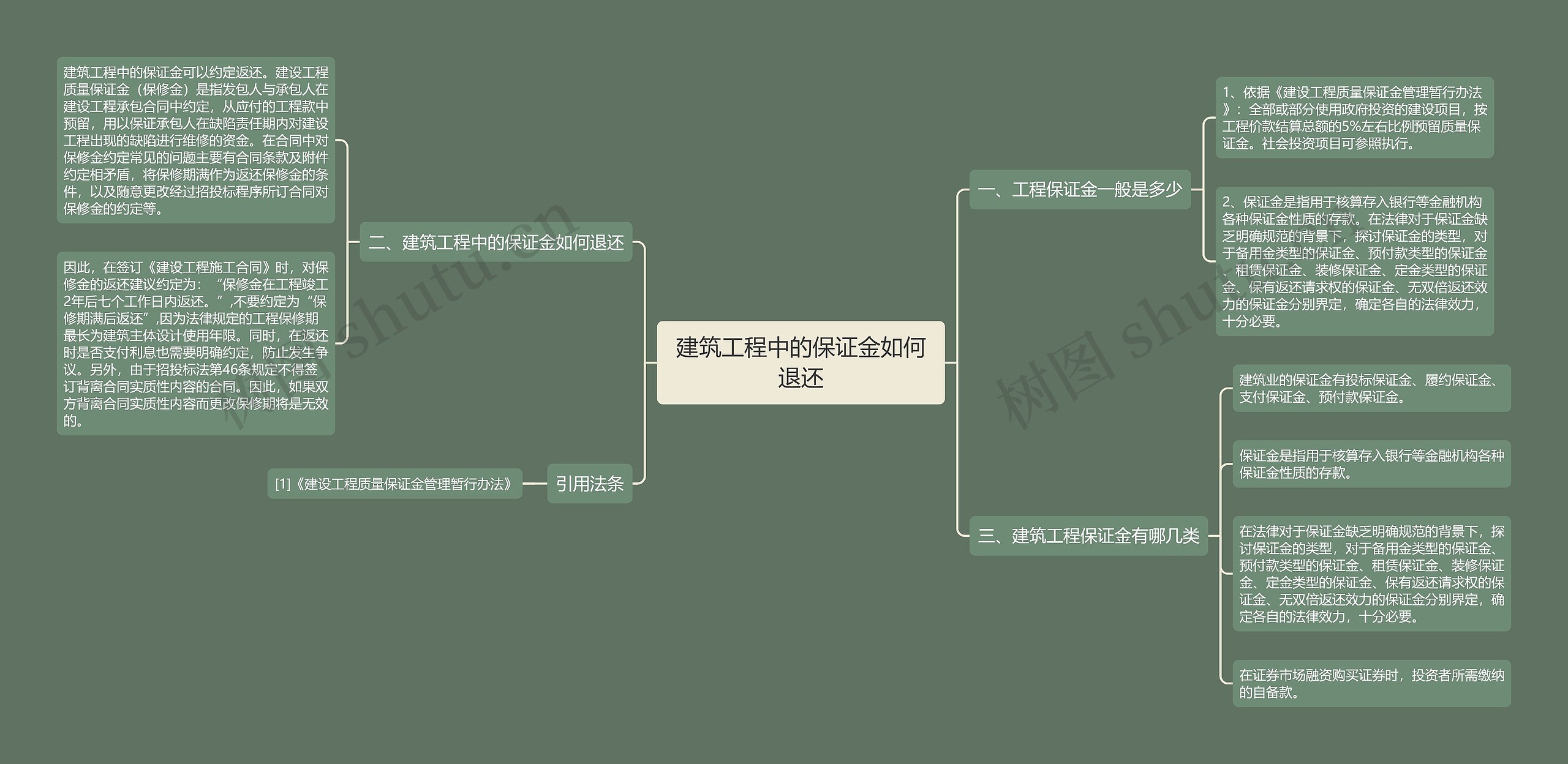 建筑工程中的保证金如何退还