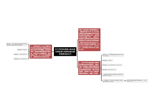 关于2009年度第六批申请注册监理工程师初始注册审查意见的公示