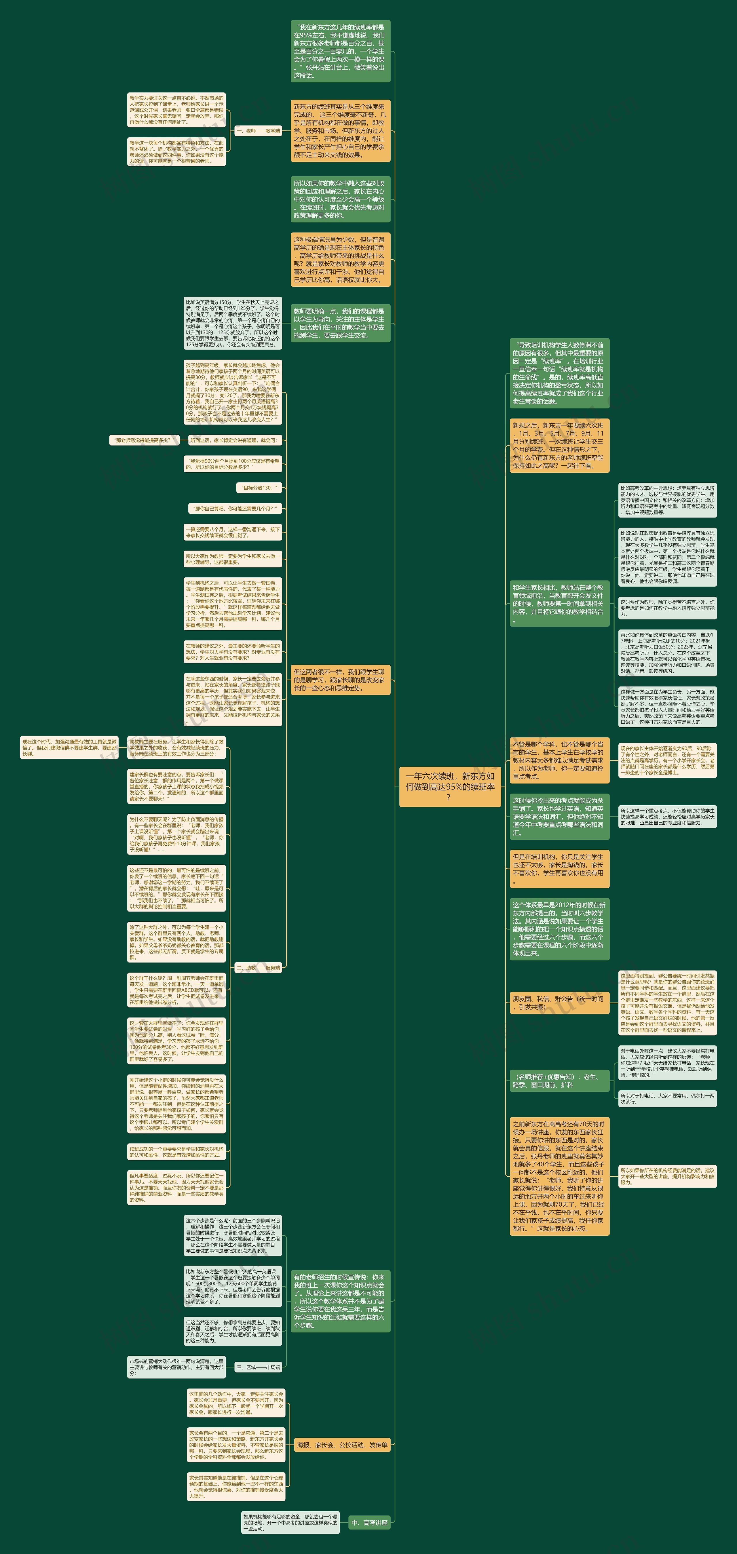 一年六次续班，新东方如何做到高达95%的续班率？思维导图