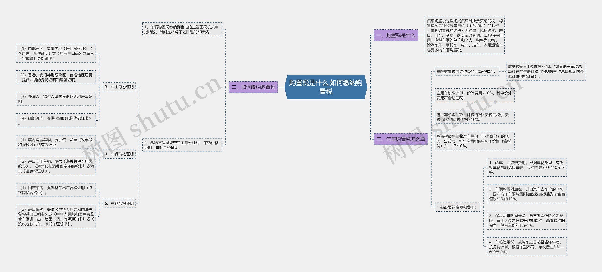 购置税是什么,如何缴纳购置税 购置税是什么,如何缴纳购置税