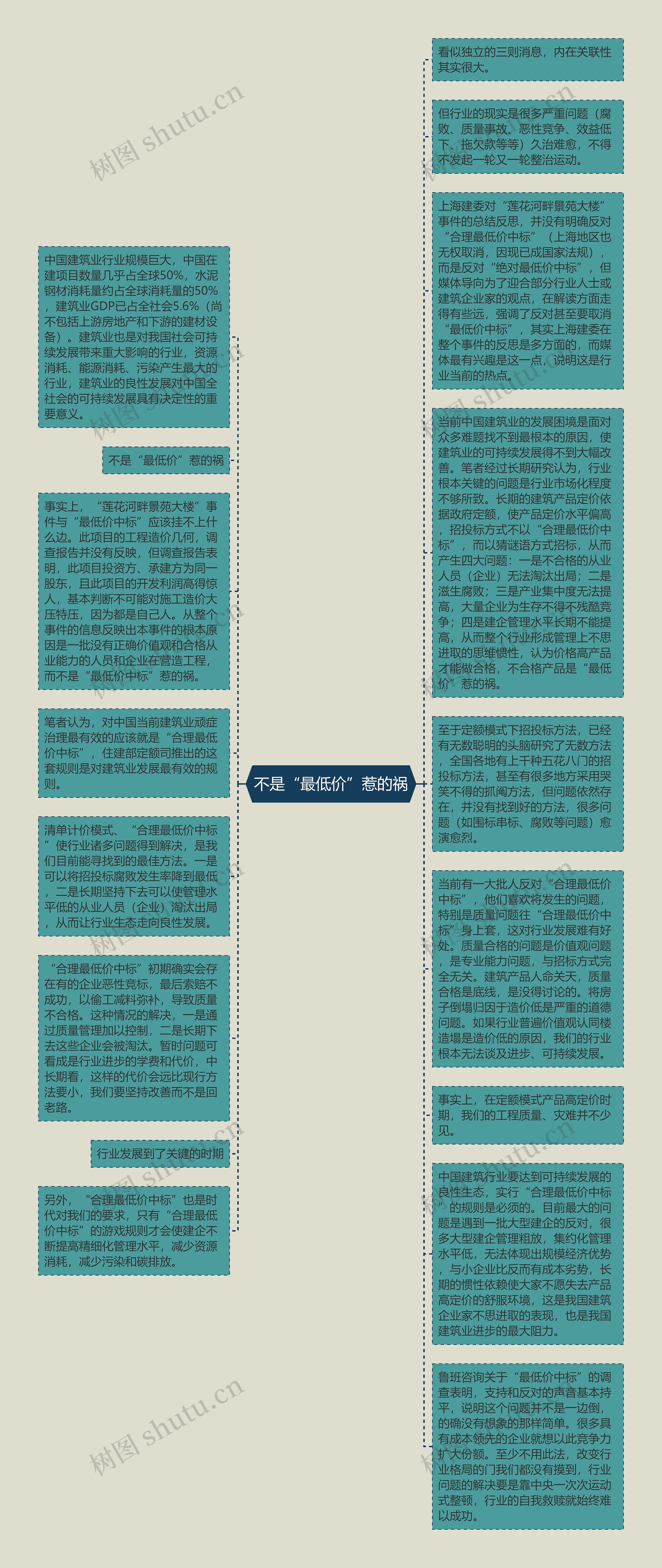 不是“最低价”惹的祸思维导图