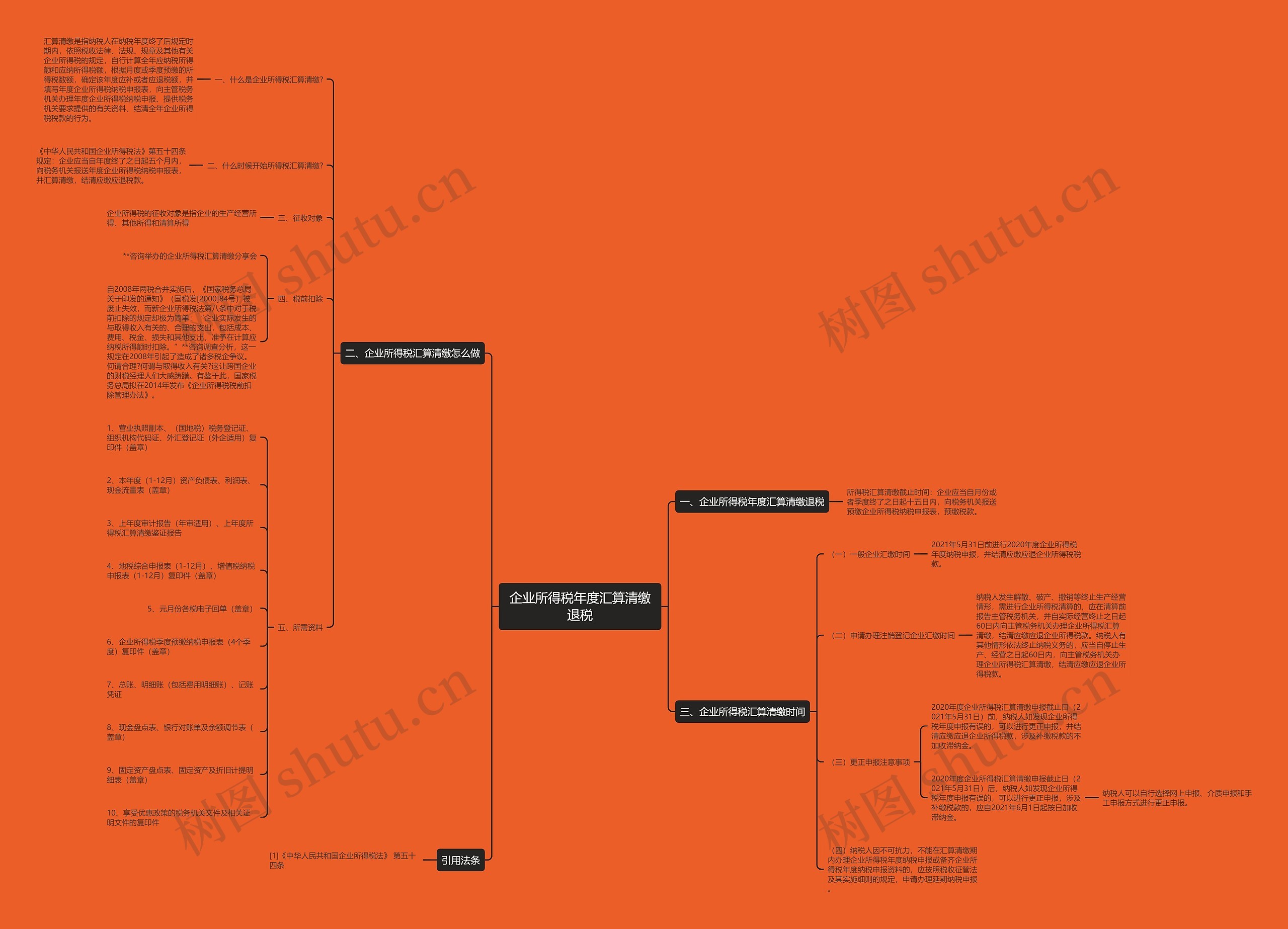 企业所得税年度汇算清缴退税 企业所得税年度汇算清缴退税
