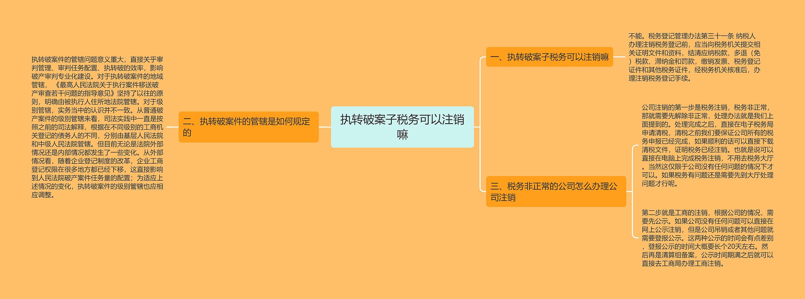 执转破案子税务可以注销嘛思维导图