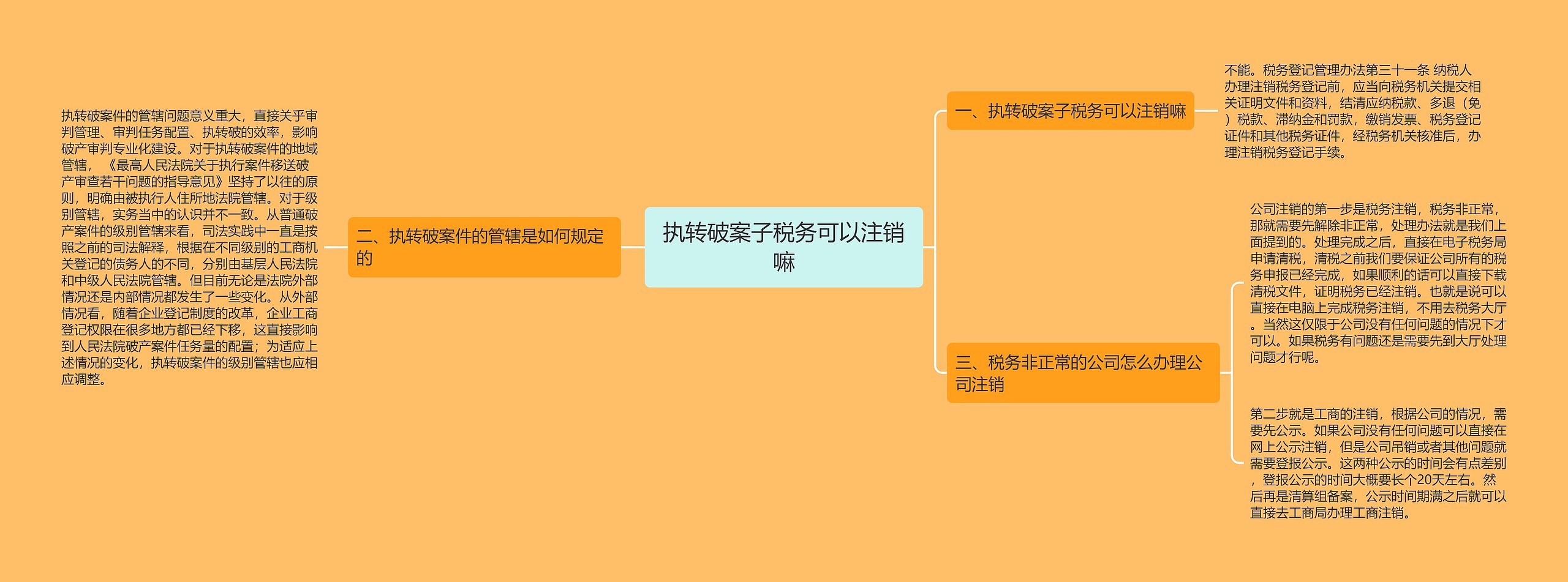执转破案子税务可以注销嘛思维导图高清图 执转破案子税务可以注销嘛思维导图