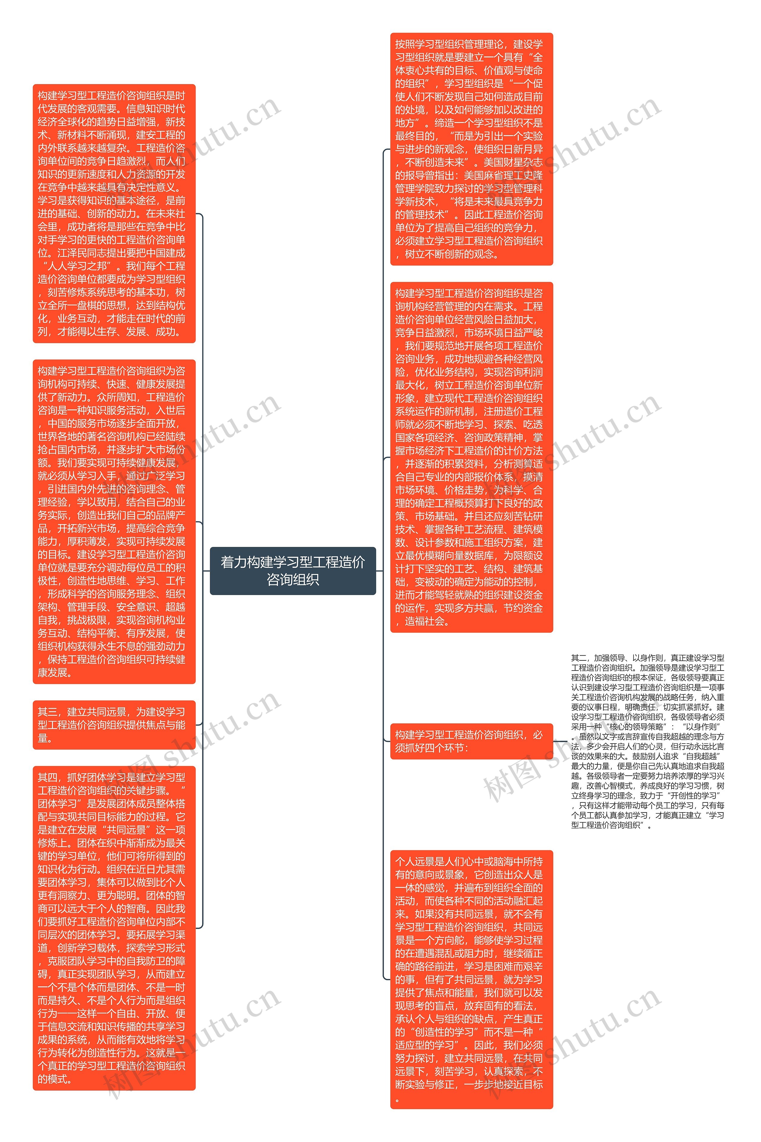 着力构建学习型工程造价咨询组织思维导图