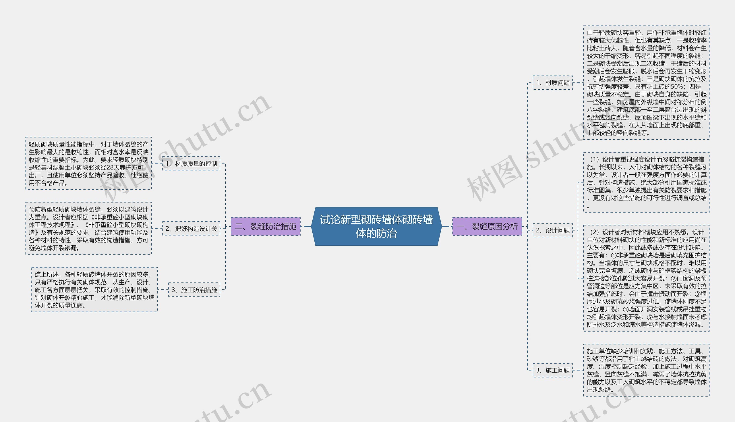 试论新型砌砖墙体砌砖墙体的防治 试论新型砌砖墙体砌砖墙体的防治