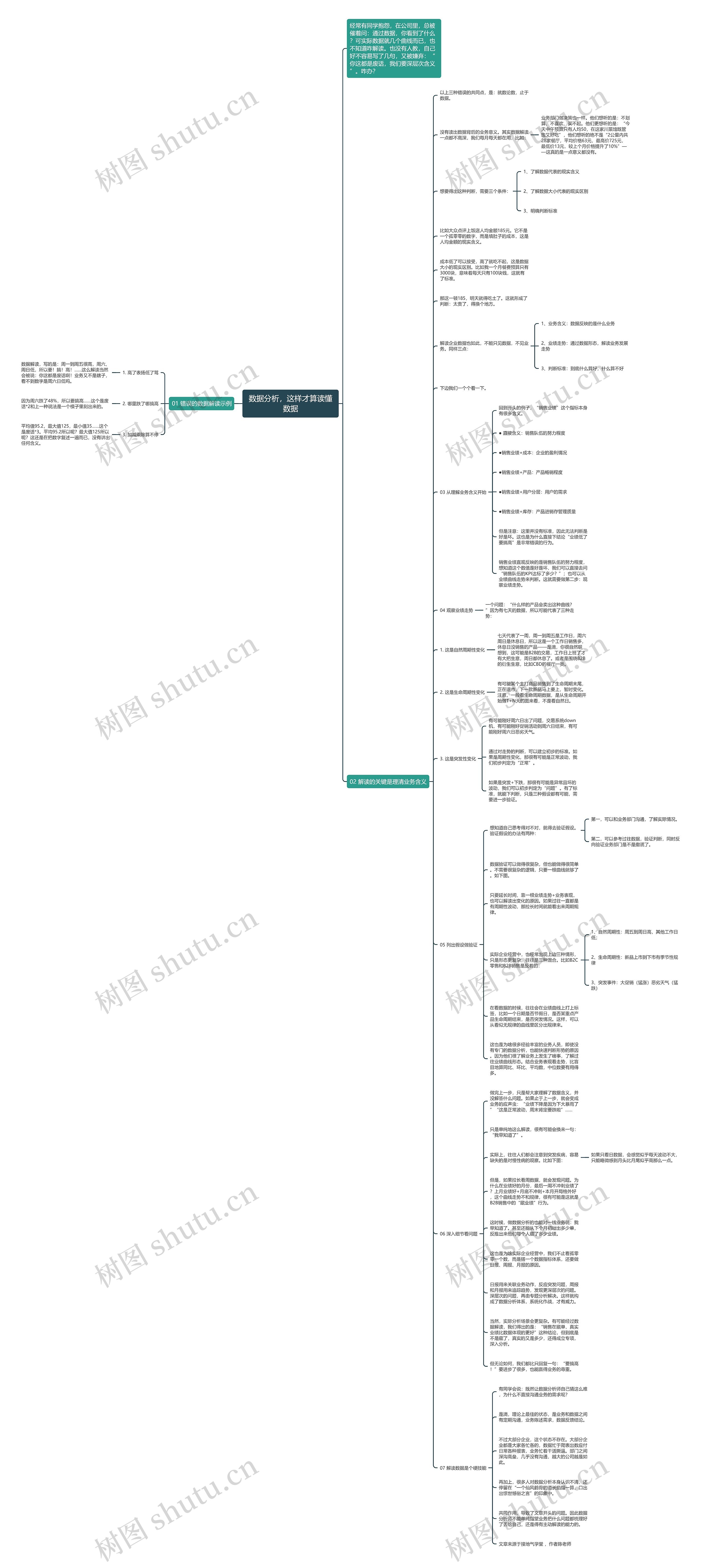 数据分析，这样才算读懂数据思维导图