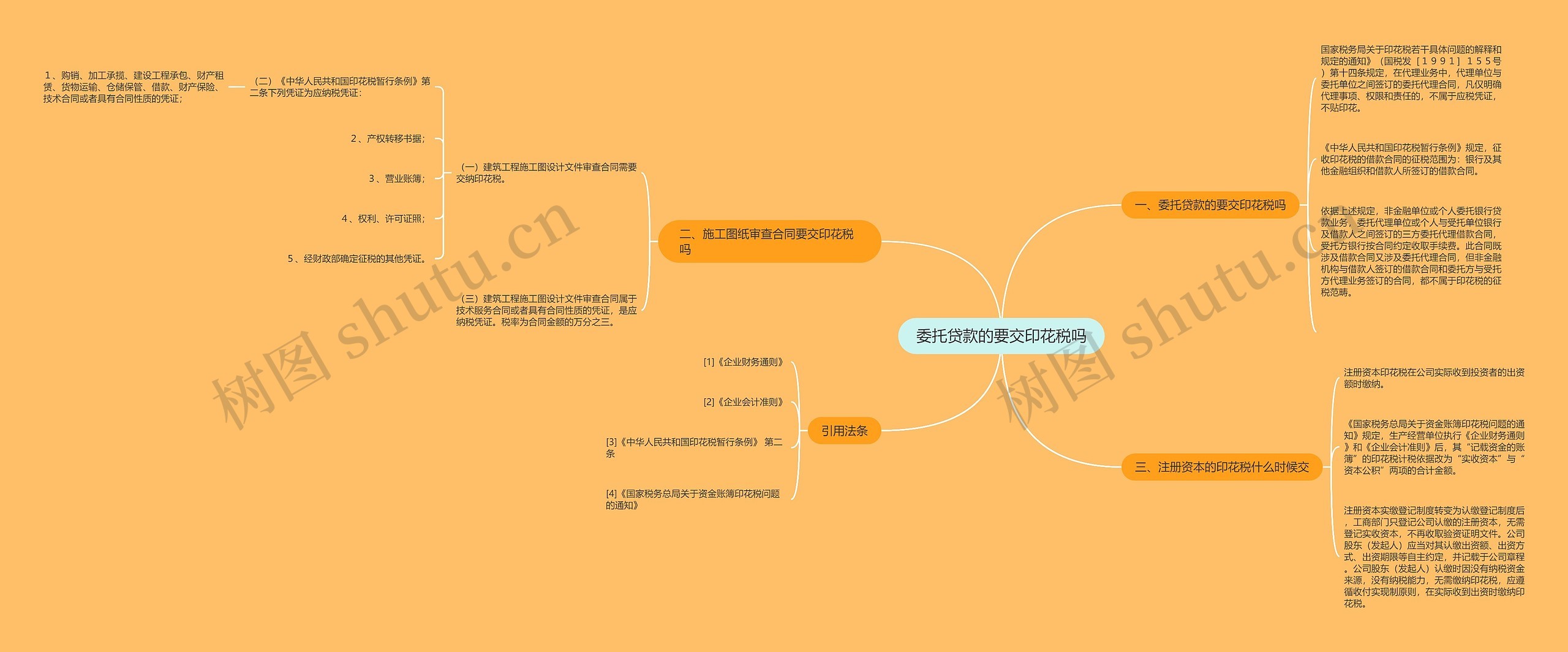 委托贷款的要交印花税吗思维导图