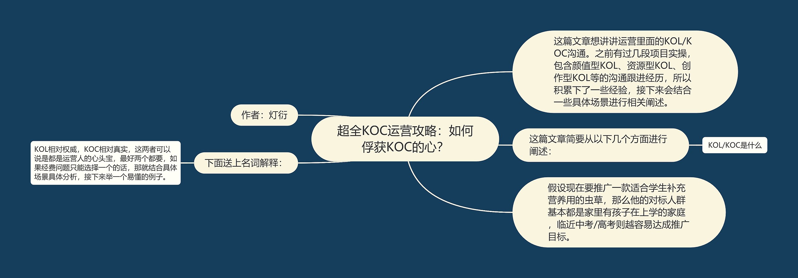 超全KOC运营攻略：如何俘获KOC的心？思维导图