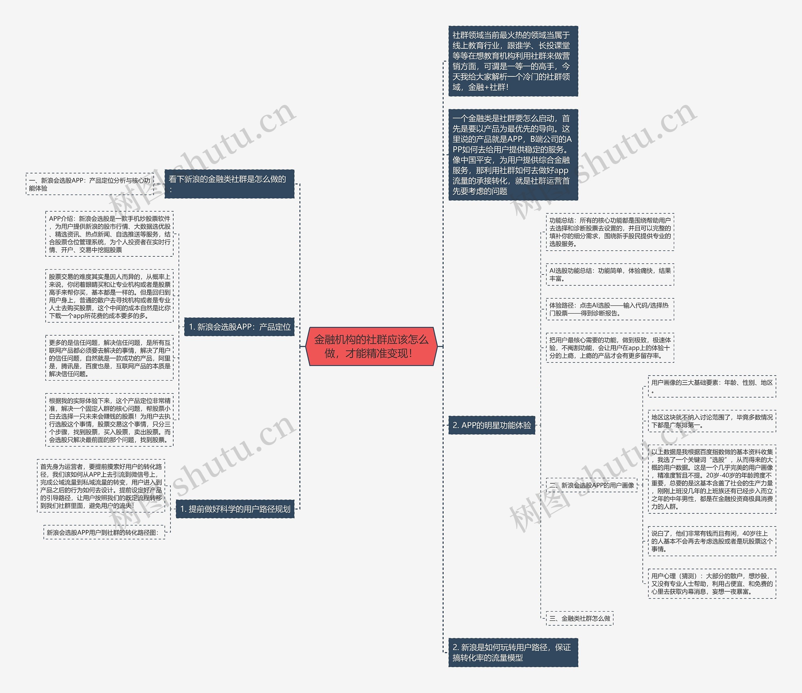 金融机构的社群应该怎么做，才能精准变现！思维导图