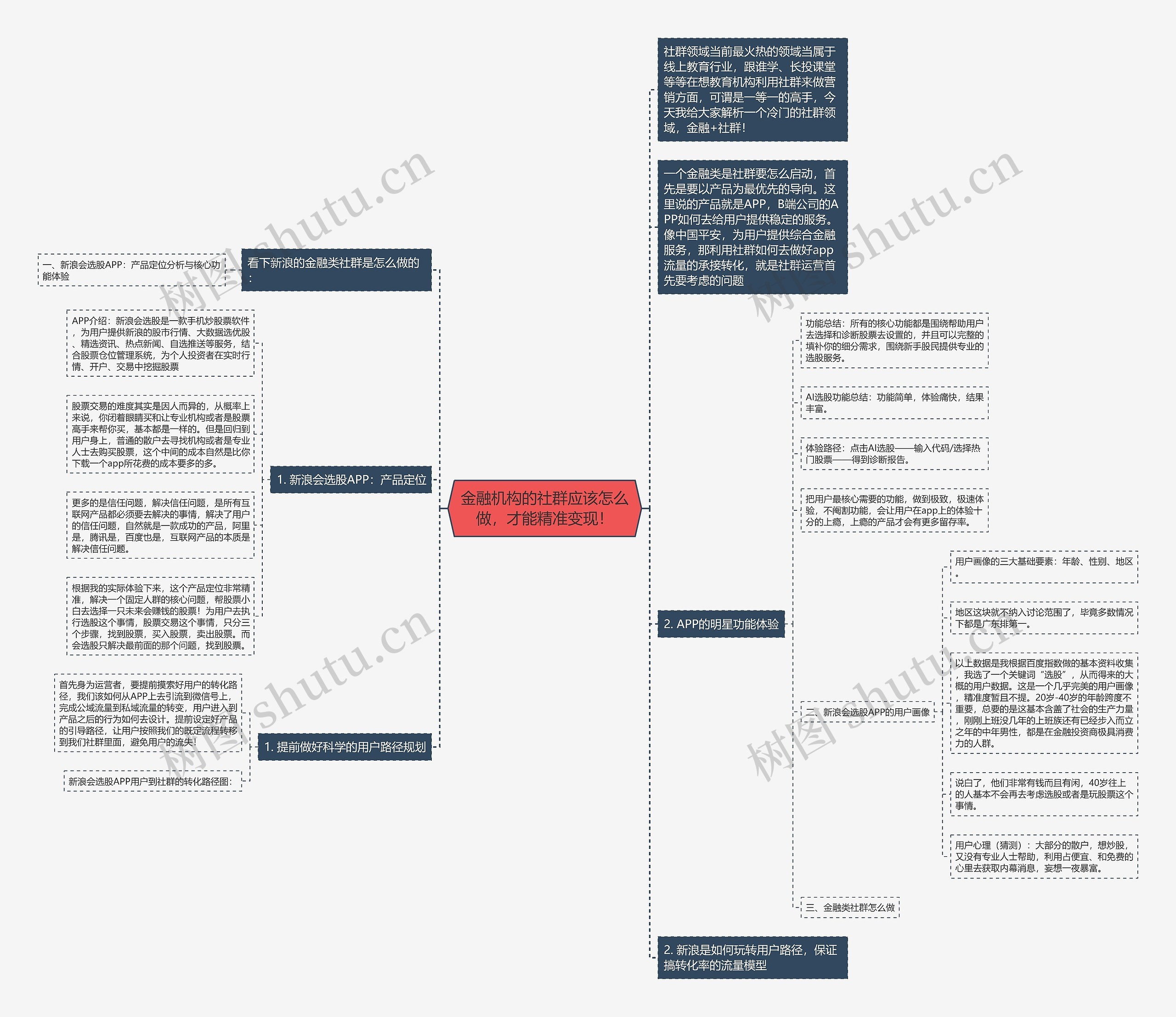 金融机构的社群应该怎么做,才能精准变现! 金融机构的社群应该怎么做,才能精准变现!