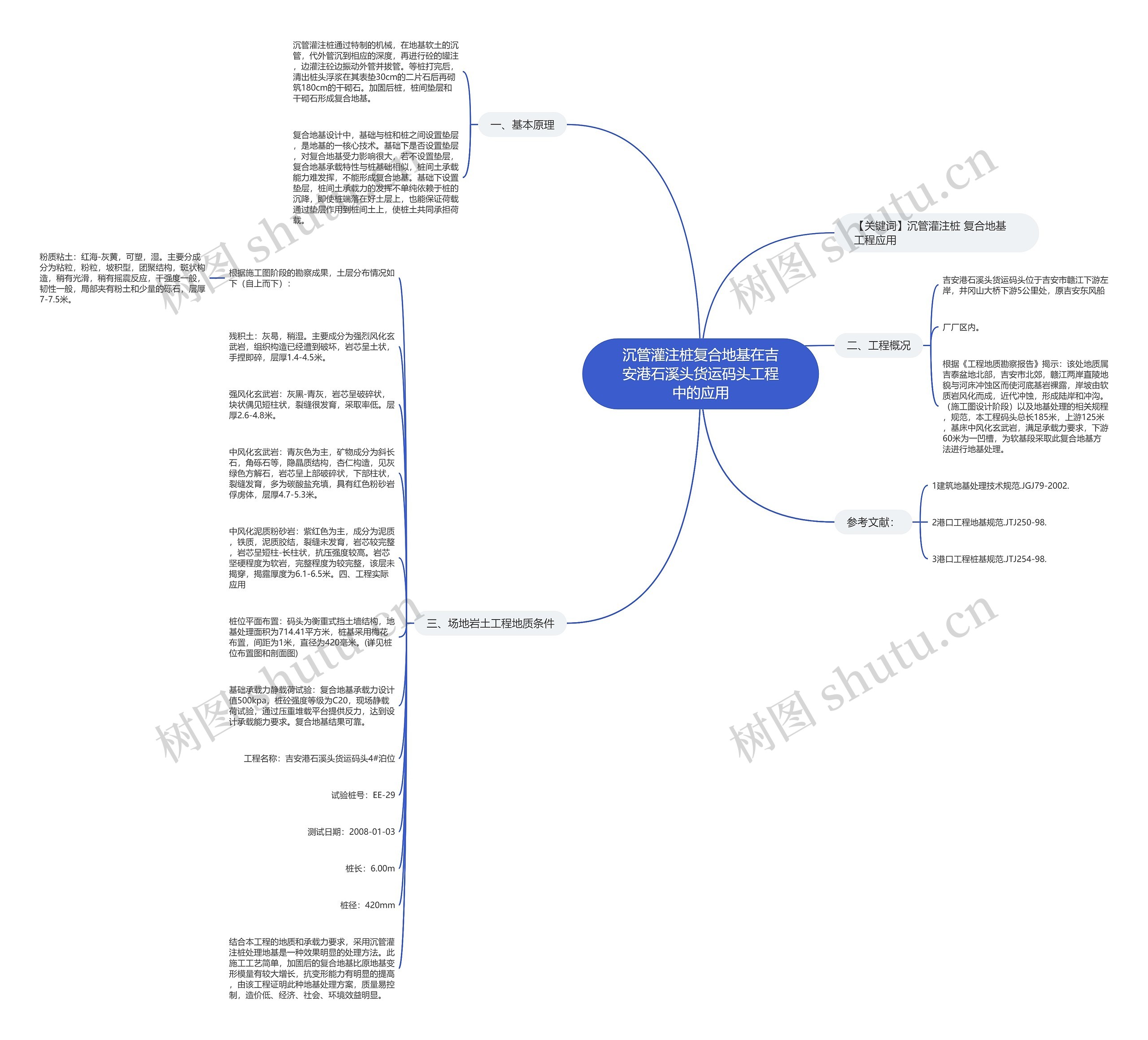 沉管灌注桩复合地基在吉安港石溪头货运码头工程中的应用思维导图