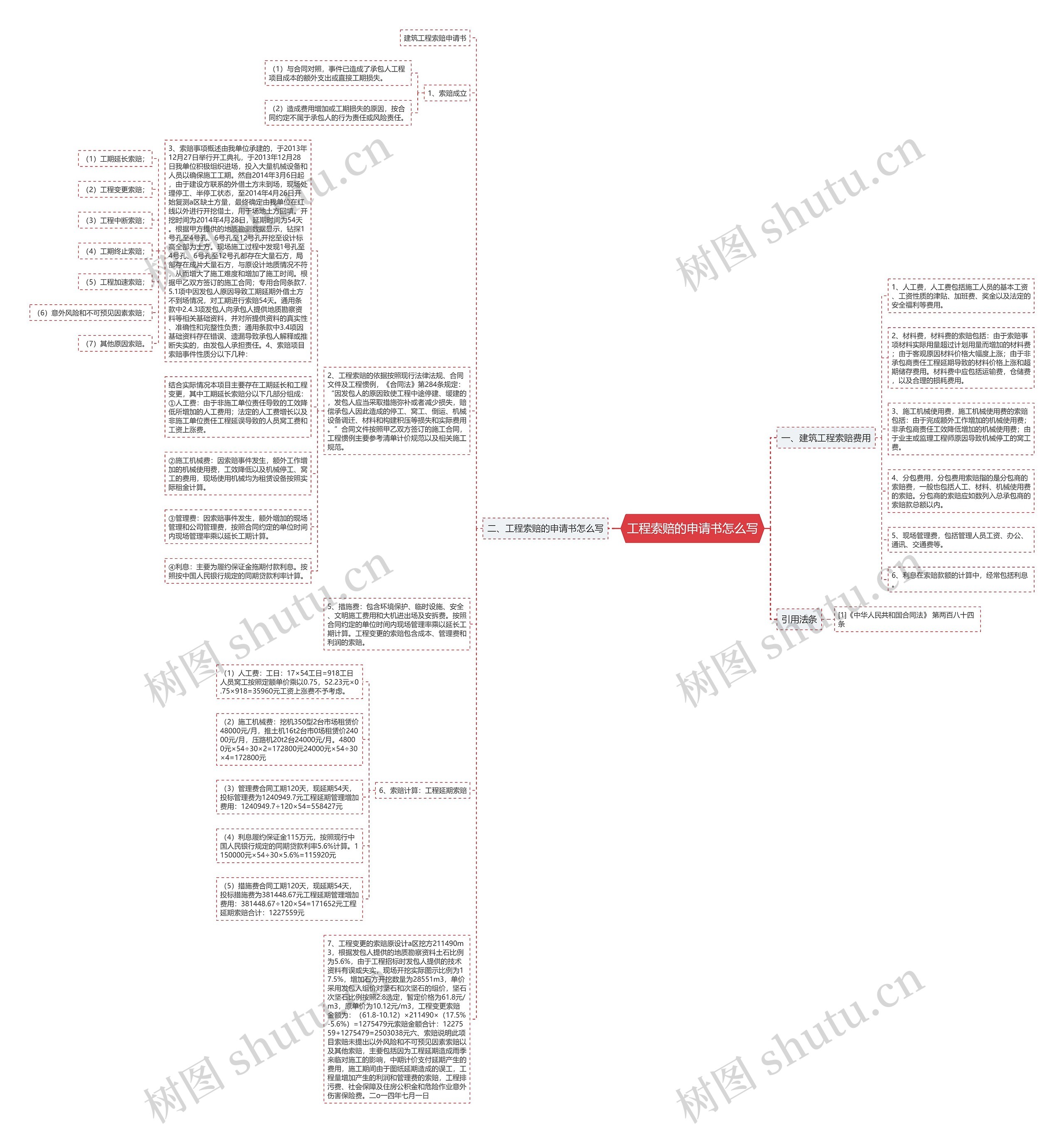 工程索赔的申请书怎么写思维导图