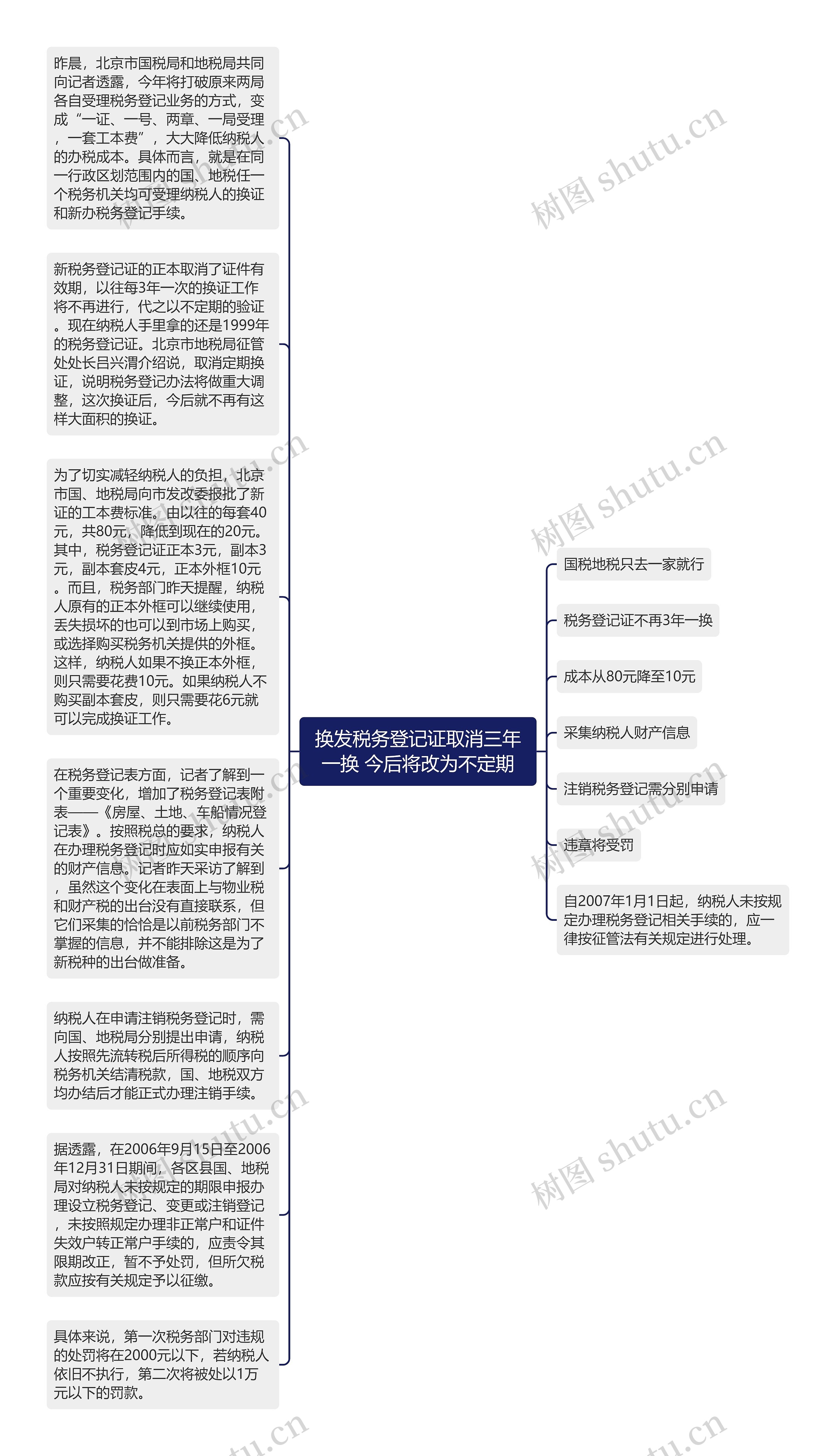 换发税务登记证取消三年一换 今后将改为不定期