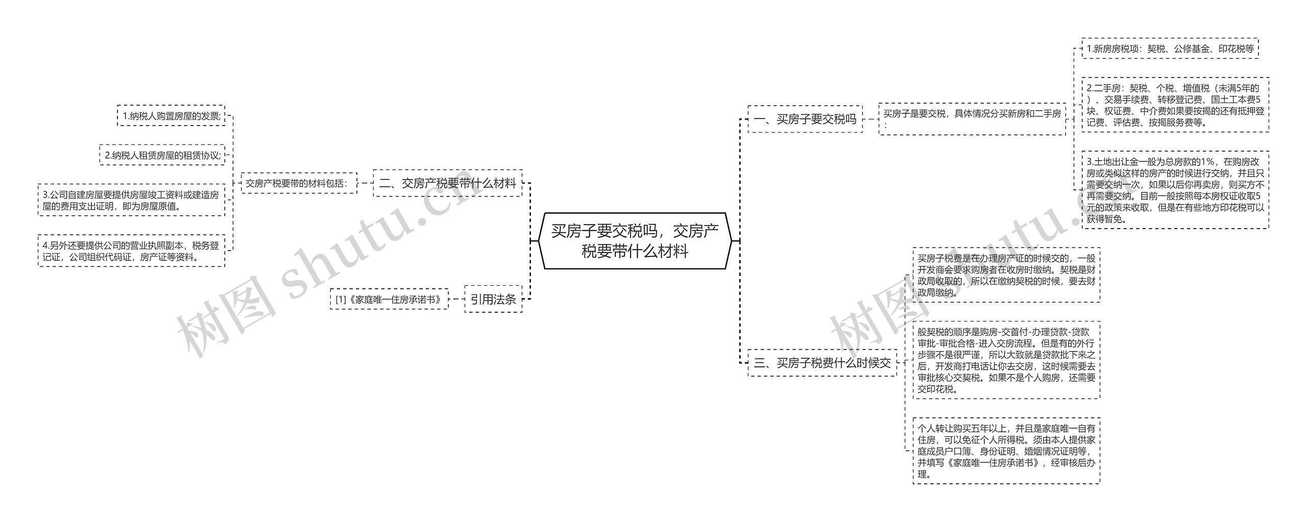 买房子要交税吗，交房产税要带什么材料