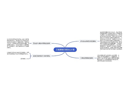 工程索赔日期怎么计算