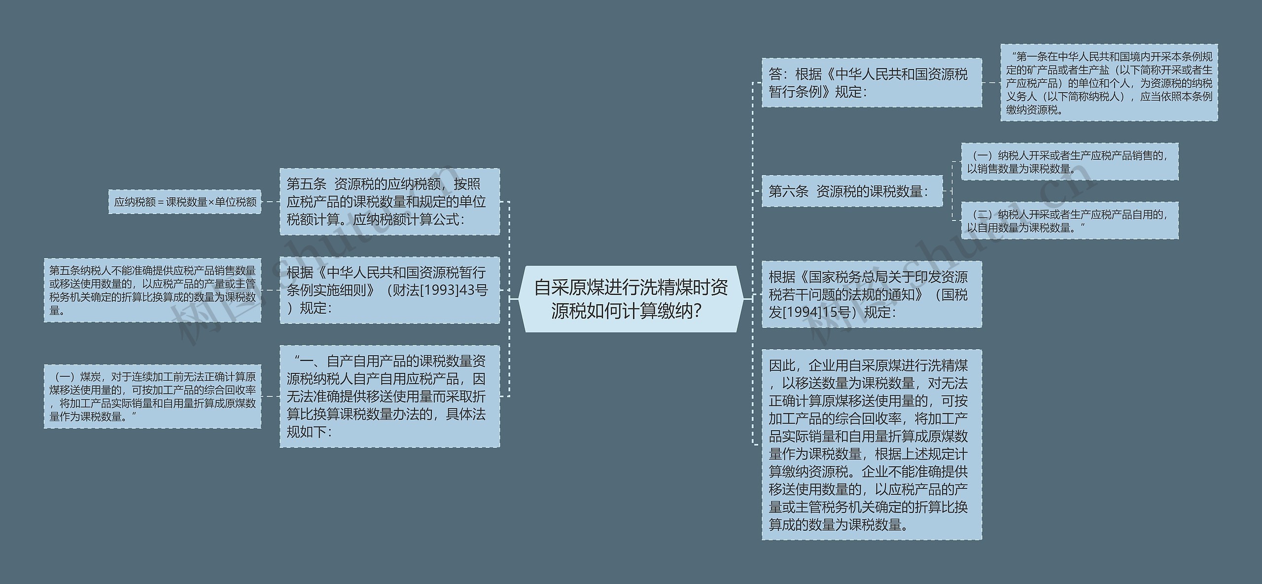 自采原煤进行洗精煤时资源税如何计算缴纳？思维导图