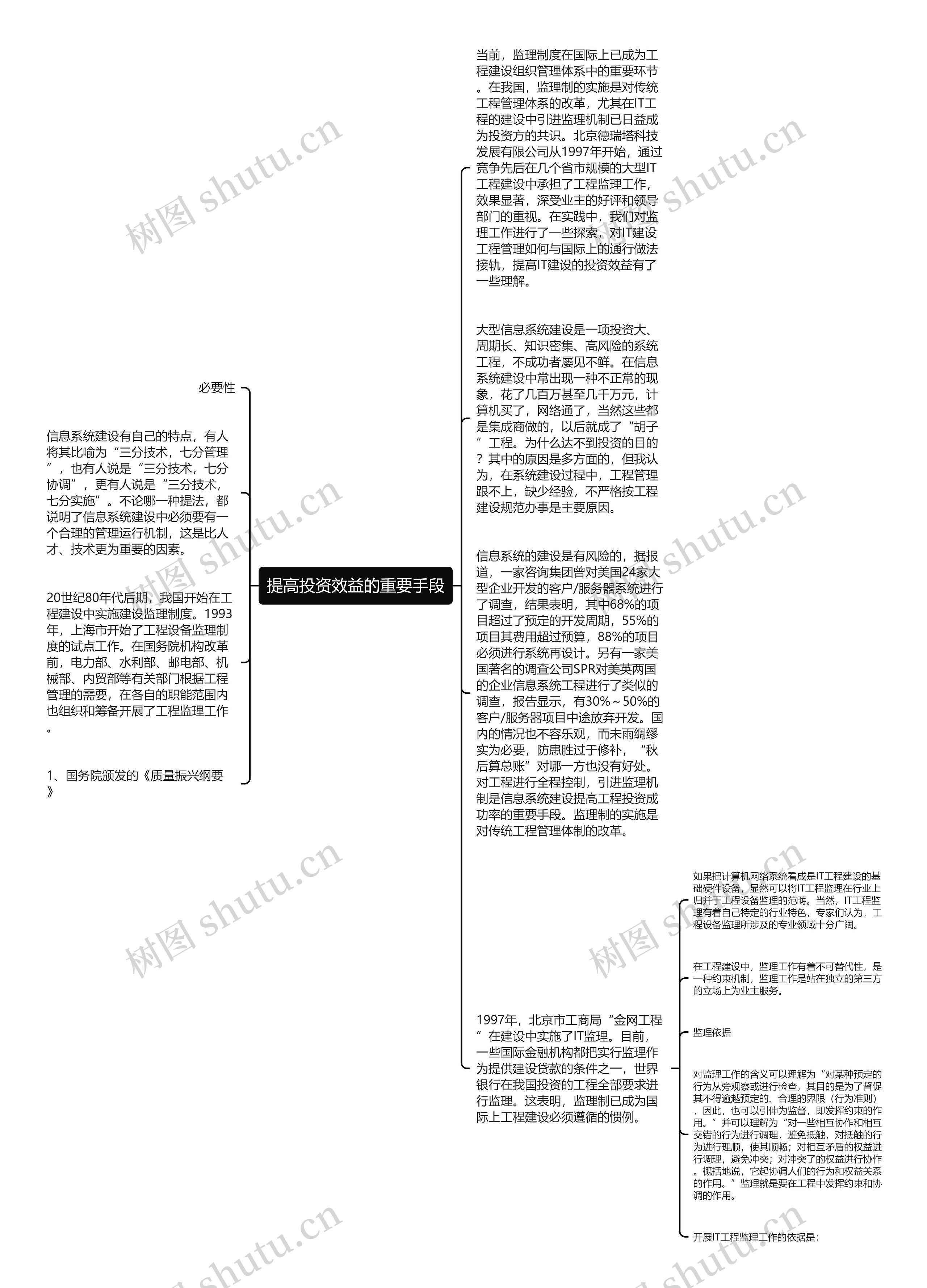 提高投资效益的重要手段思维导图