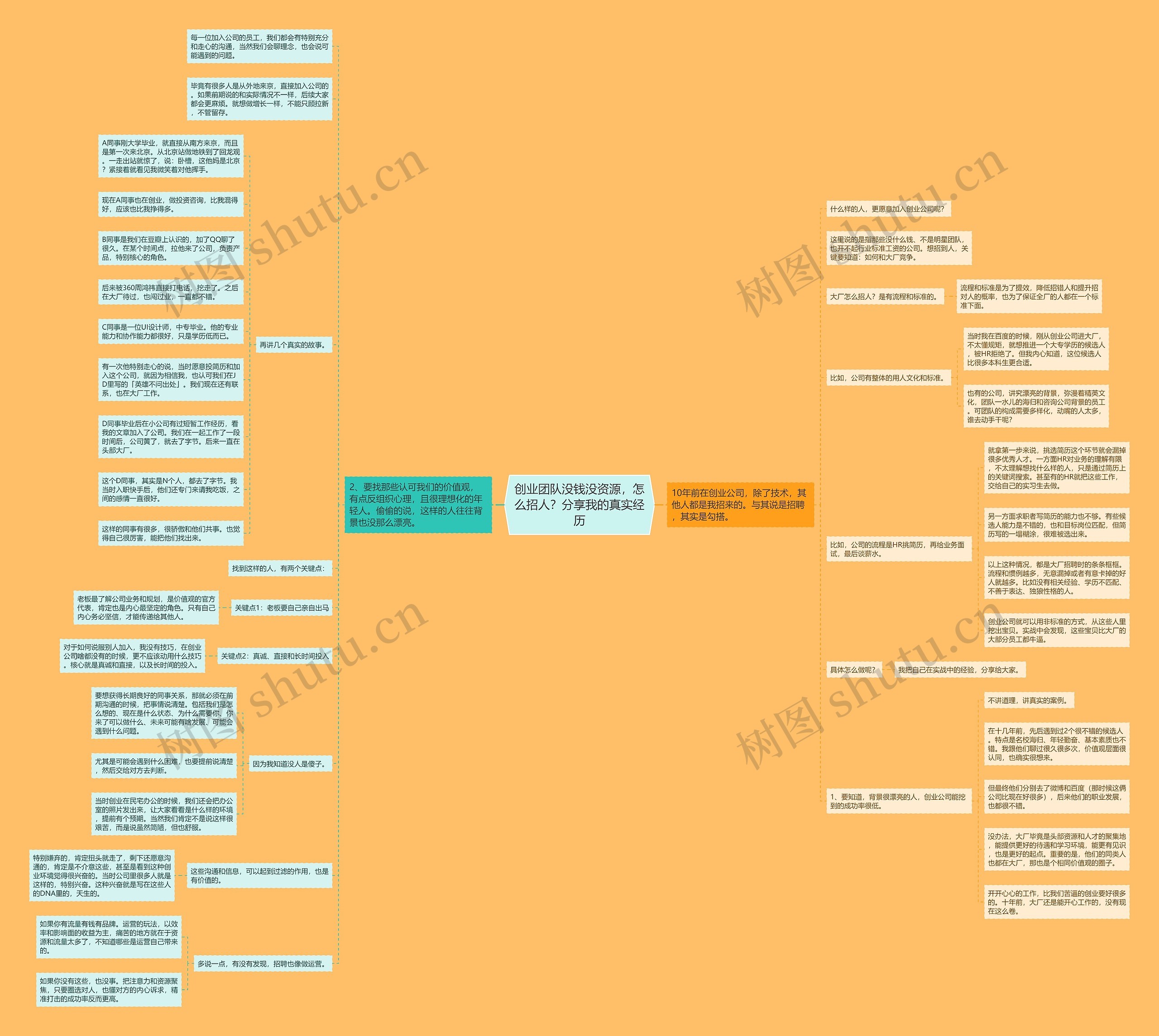 创业团队没钱没资源,怎么招人?分享我的真实经历思维导图高清图 创业团队没钱没资源,怎么招人?分享我的真实经历思维导图