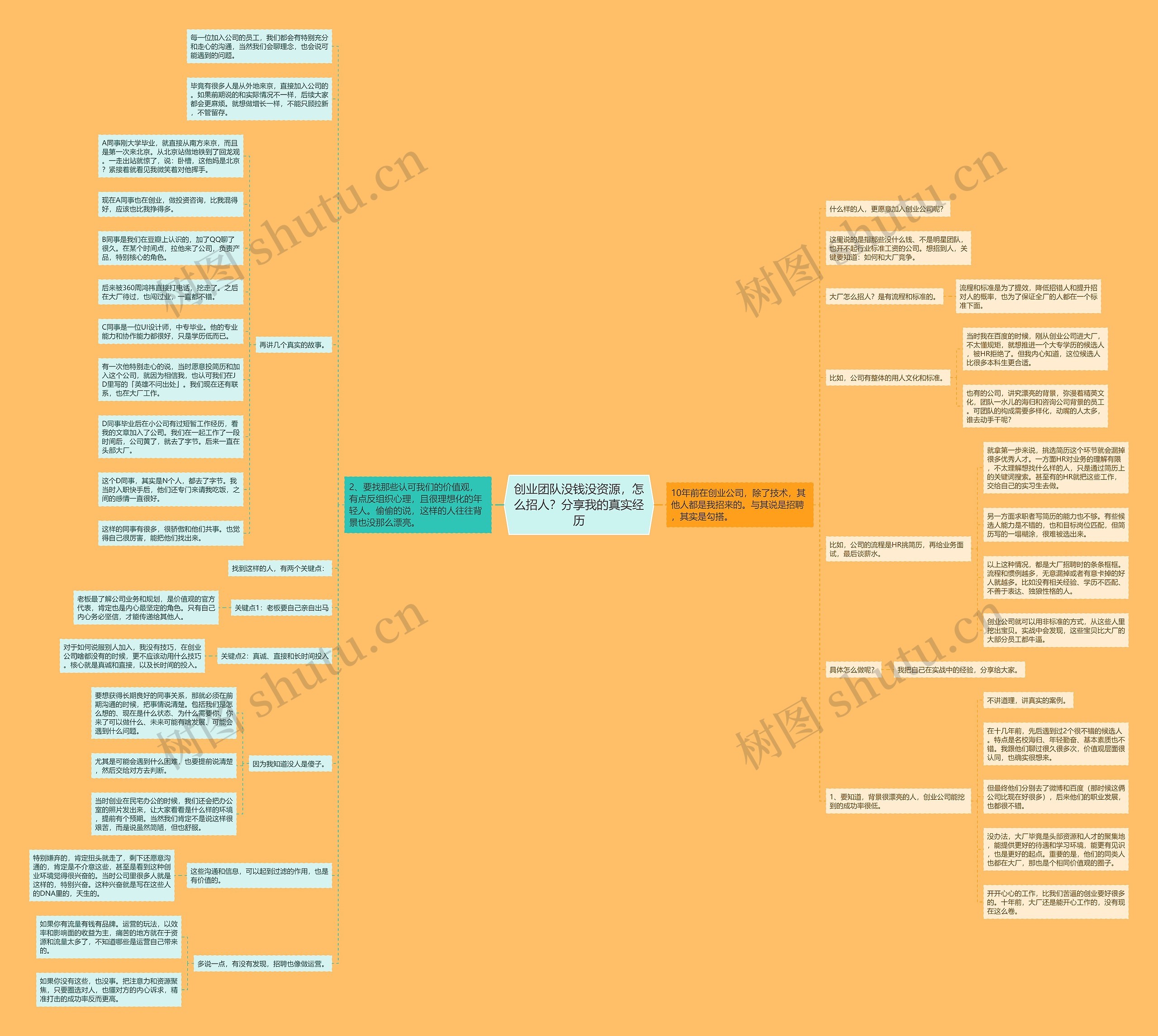 创业团队没钱没资源，怎么招人？分享我的真实经历思维导图