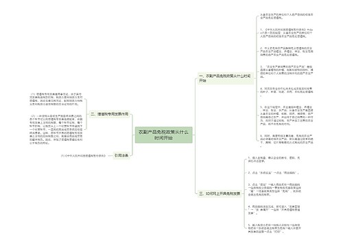 农副产品免税政策从什么时间开始