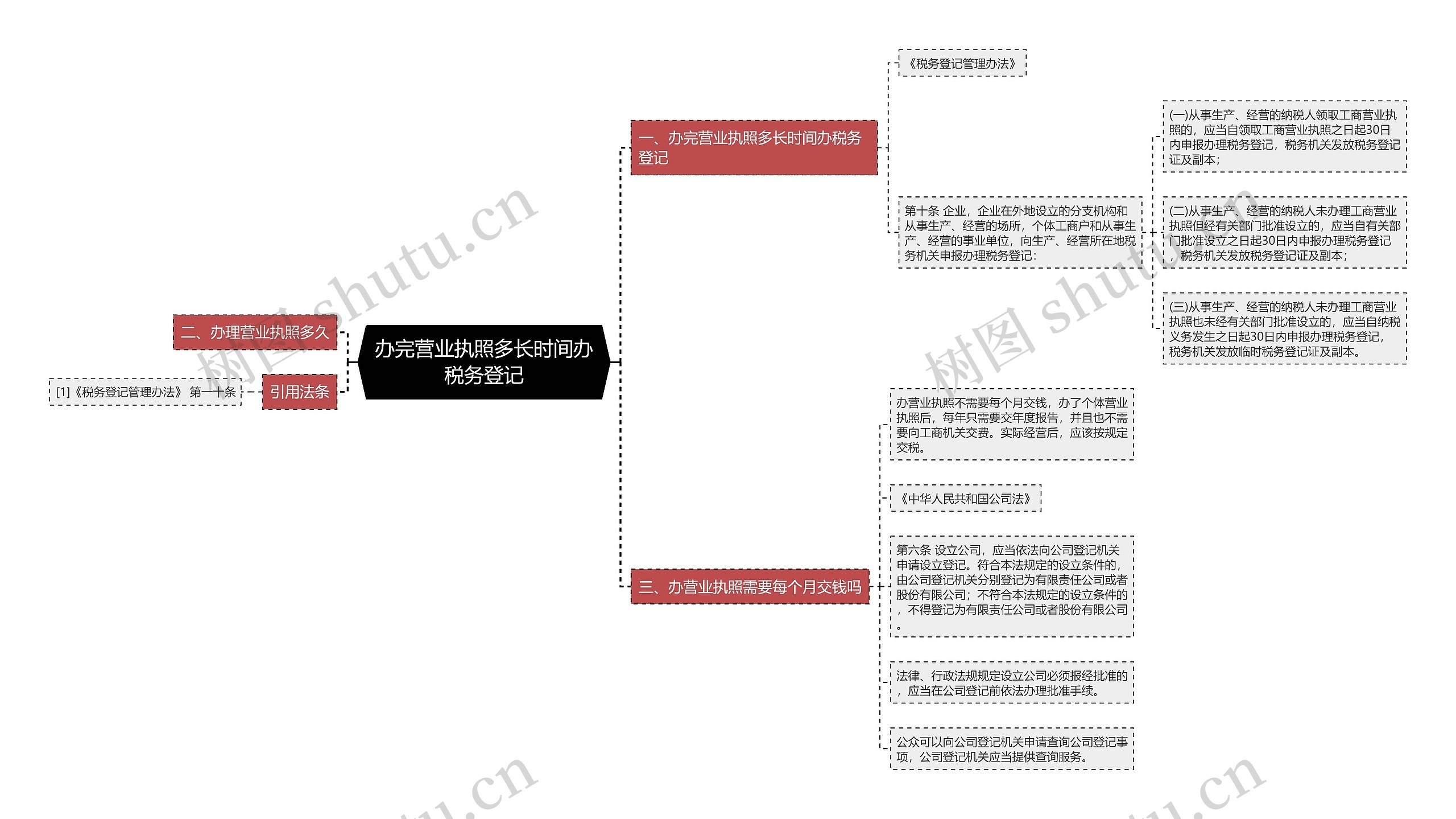 办完营业执照多长时间办税务登记