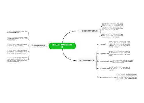 建设工程反索赔程序是怎样
