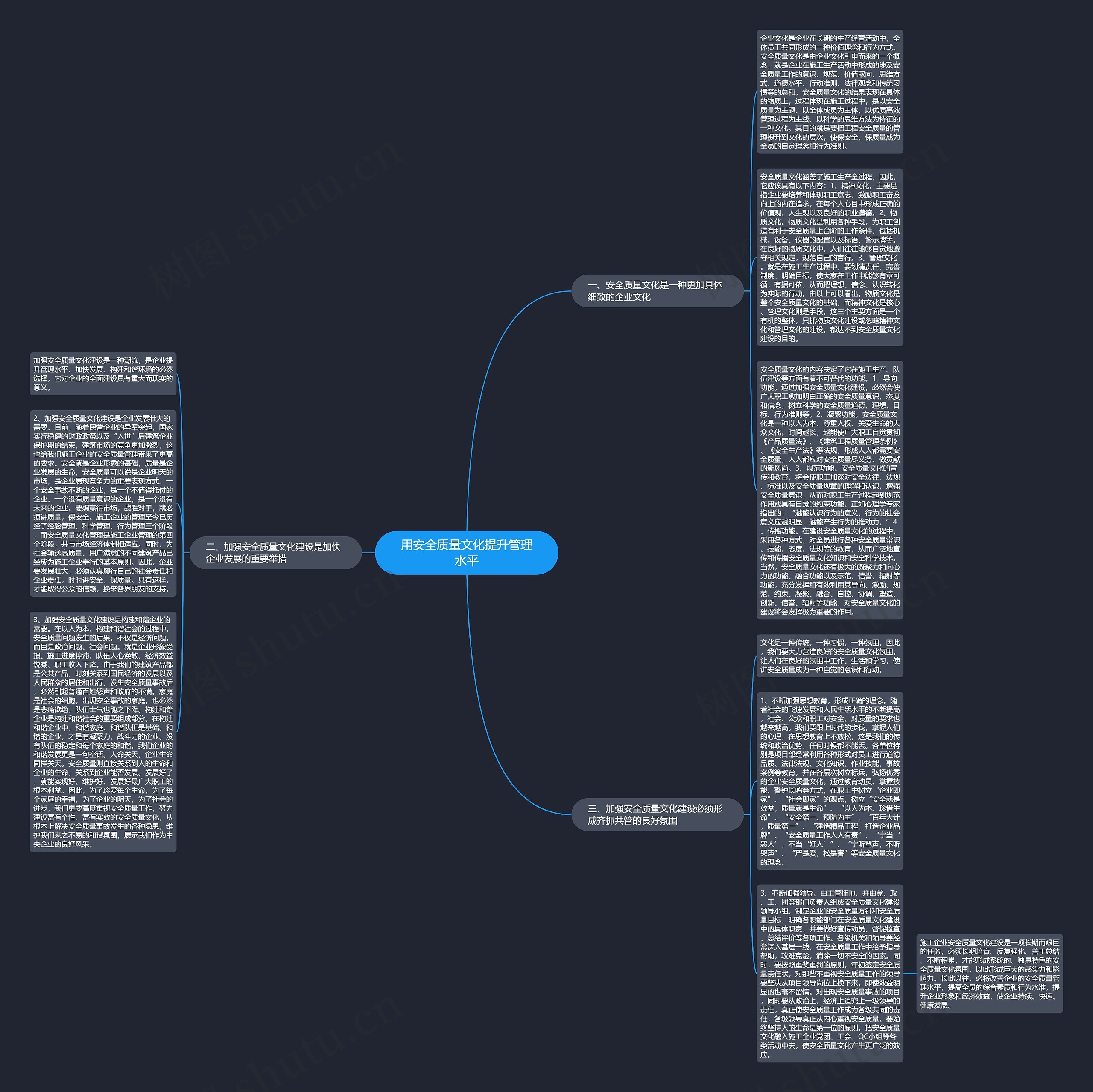 用安全质量文化提升管理水平思维导图