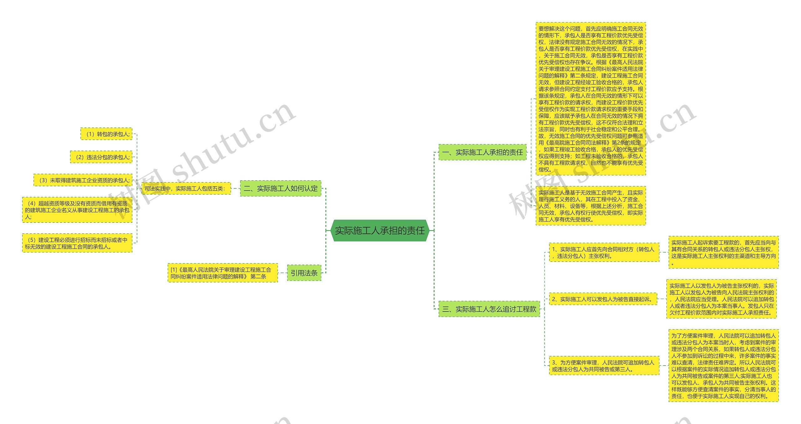 实际施工人承担的责任思维导图