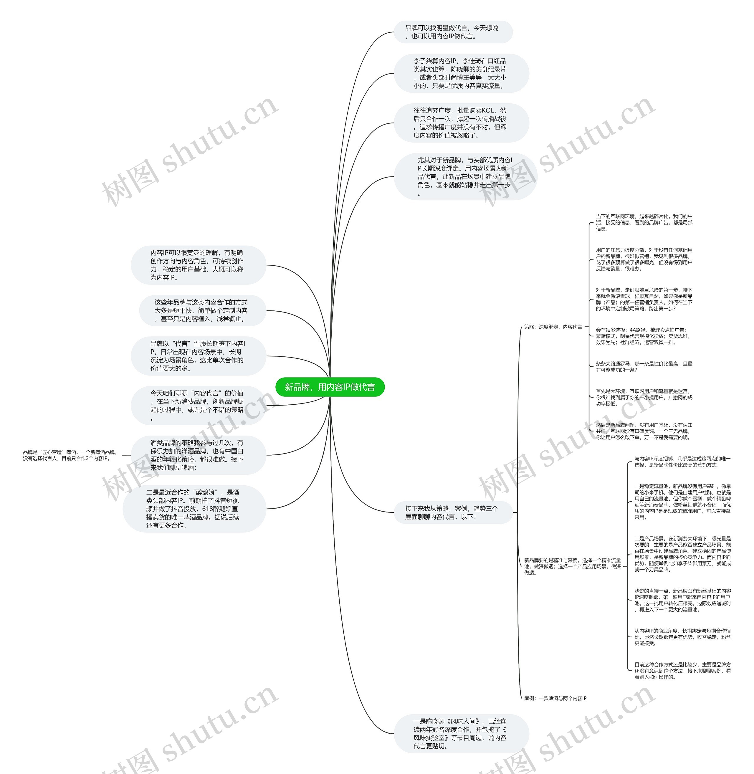 新品牌,用内容IP做代言思维导图高清图 新品牌,用内容IP做代言思维导图
