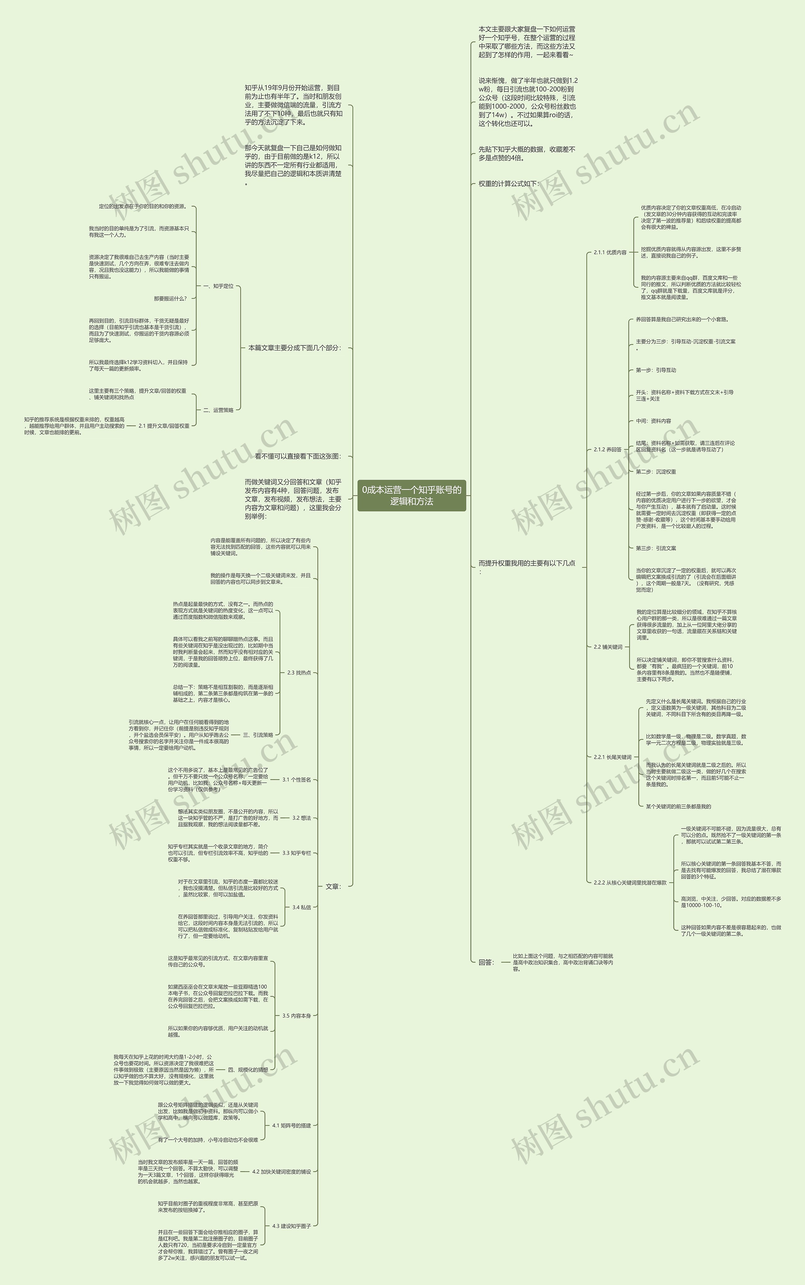 0成本运营一个知乎账号的逻辑和方法思维导图
